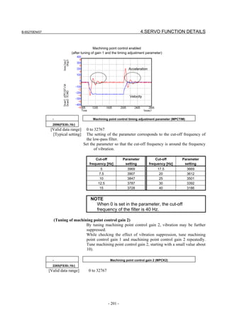 B-65270EN/07                                                                 4.SERVO FUNCTION DETAILS


                                              Machining point control enabled
                               (after tuning of gain 1 and the timing adjustment parameter)



                                                                    Acceleration




                                                                     Velocity




                 -                           Machining point control timing adjustment parameter (MPCTIM)
                 2096(FS30i,16i)
                [Valid data range]     0 to 32767
                 [Typical setting]     The setting of the parameter corresponds to the cut-off frequency of
                                       the low-pass filter.
                                      Set the parameter so that the cut-off frequency is around the frequency
                                            of vibration.

                                              Cut-off            Parameter             Cut-off         Parameter
                                          frequency [Hz]          setting          frequency [Hz]       setting
                                                  5                 3969                17.5                3669
                                                 7.5                3907                 20                 3612
                                                 10                 3847                 25                 3501
                                                12.5                3787                 30                 3392
                                                 15                 3728                 40                 3186


                                           NOTE
                                             When 0 is set in the parameter, the cut-off
                                             frequency of the filter is 40 Hz.

                     (Tuning of machining point control gain 2)
                                      By tuning machining point control gain 2, vibration may be further
                                      suppressed.
                                      While checking the effect of vibration suppression, tune machining
                                      point control gain 1 and machining point control gain 2 repeatedly.
                                      Tune machining point control gain 2, starting with a small value about
                                      10).

                 -                                      Machining point control gain 2 (MPCK2)
                 2265(FS30i,16i)
               [Valid data range]         0 to 32767




                                                       - 201 -
 