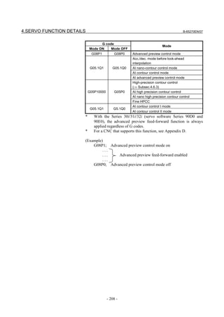 4.SERVO FUNCTION DETAILS                                                             B-65270EN/07



                                 G code
                                                                       Mode
                           Mode ON    Mode OFF
                            G08P1          G08P0    Advanced preview control mode
                                                    Acc./dec. mode before look-ahead
                                                    interpolation
                            G05.1Q1       G05.1Q0   AI nano-contour control mode
                                                    AI contour control mode
                                                    AI advanced preview control mode
                                                    High-precision contour control
                                                    (⇒ Subsec.4.6.3)
                           G05P10000       G05P0    AI high precision contour control
                                                    AI nano high precision contour control
                                                    Fine HPCC
                                                    AI contour control I mode
                            G05.1Q1        G5.1Q0
                                                    AI contour control II mode
                       *      With the Series 30i/31i/32i (servo software Series 90D0 and
                              90E0), the advanced preview feed-forward function is always
                              applied regardless of G codes.
                       *      For a CNC that supports this function, see Appendix D.

                       (Example)
                           G08P1; Advanced preview control mode on
                                ...
                                ...   Advanced preview feed-forward enabled
                                ...
                           G08P0; Advanced preview control mode off




                                       - 208 -
 