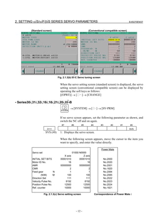 2. SETTING αiS/αiF/βiS SERIES SERVO PARAMETERS                                                        B-65270EN/07



           (Standard screen)                                      (Conventional compatible screen)




                                    Fig. 2.1.3(b) 0i-C Servo tuning screen

                                       When the servo setting screen (standard screen) is displayed, the servo
                                       setting screen (conventional compatible screen) can be displayed by
                                       operating the soft keys as follows:
                                       [(OPRT)] → [       ] → [CHANGE]

- Series30i,31i,32i,16i,18i,21i,20i,0i-B
                                               → [SYSTEM] → [              ] → [SV-PRM]


                                       If no servo screen appears, set the following parameter as shown, and
                                       switch the NC off and on again.
                                        #7         #6        #5      #4        #3      #2      #1     #0
                          3111                                                                        SVS
                         SVS (#0)      1: Displays the servo screen.

                                       When the following screen appears, move the cursor to the item you
                                       want to specify, and enter the value directly.

                                                                               Power Mate
            Servo set                              01000 N0000
                                          X axis            Z axis
            INITIAL SET BITS           00001010          00001010                No.2000
            Motor ID No.                     16                16                No.2020
            AMR                        00000000          00000000                No.2001
            CMR                                2                 2               No.1820
            Feed gear          N               1                 1               No.2084
                    (N/M)      M            100               100                No.2085
            Direction Set                   111               111                No.2022
            Velocity Pulse No.             8192              8192                No.2023
            Position Pulse No.            12500             12500                No.2024
            Ref. counter                  10000             10000                No.1821

                        Fig. 2.1.3(c) Servo setting screen                Correspondence of Power Mate i




                                                        - 12 -
 