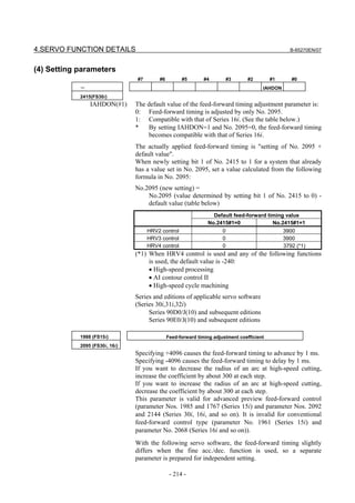 4.SERVO FUNCTION DETAILS                                                                          B-65270EN/07



(4) Setting parameters
                                #7       #6         #5        #4          #3     #2        #1      #0
            －                                                                          IAHDON
            2415(FS30i)
                IAHDON(#1)      The default value of the feed-forward timing adjustment parameter is:
                                0: Feed-forward timing is adjusted by only No. 2095.
                                1: Compatible with that of Series 16i. (See the table below.)
                                *    By setting IAHDON=1 and No. 2095=0, the feed-forward timing
                                     becomes compatible with that of Series 16i.
                                The actually applied feed-forward timing is "setting of No. 2095 +
                                default value".
                                When newly setting bit 1 of No. 2415 to 1 for a system that already
                                has a value set in No. 2095, set a value calculated from the following
                                formula in No. 2095:
                                No.2095 (new setting) =
                                    No.2095 (value determined by setting bit 1 of No. 2415 to 0) -
                                    default value (table below)
                                                                 Default feed-forward timing value
                                                               No.2415#1=0              No.2415#1=1
                                     HRV2 control                     0                         3900
                                     HRV3 control                     0                         3900
                                     HRV4 control                     0                         3792 (*1)
                                (*1) When HRV4 control is used and any of the following functions
                                     is used, the default value is -240:
                                     • High-speed processing
                                     • AI contour control II
                                     • High-speed cycle machining
                                Series and editions of applicable servo software
                                (Series 30i,31i,32i)
                                     Series 90D0/J(10) and subsequent editions
                                     Series 90E0/J(10) and subsequent editions

            1988 (FS15i)                      Feed-forward timing adjustment coefficient
            2095 (FS30i, 16i)
                                Specifying +4096 causes the feed-forward timing to advance by 1 ms.
                                Specifying -4096 causes the feed-forward timing to delay by 1 ms.
                                If you want to decrease the radius of an arc at high-speed cutting,
                                increase the coefficient by about 300 at each step.
                                If you want to increase the radius of an arc at high-speed cutting,
                                decrease the coefficient by about 300 at each step.
                                This parameter is valid for advanced preview feed-forward control
                                (parameter Nos. 1985 and 1767 (Series 15i) and parameter Nos. 2092
                                and 2144 (Series 30i, 16i, and so on). It is invalid for conventional
                                feed-forward control type (parameter No. 1961 (Series 15i) and
                                parameter No. 2068 (Series 16i and so on)).
                                With the following servo software, the feed-forward timing slightly
                                differs when the fine acc./dec. function is used, so a separate
                                parameter is prepared for independent setting.

                                               - 214 -
 