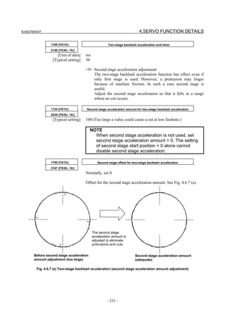 B-65270EN/07                                                              4.SERVO FUNCTION DETAILS

                 1769 (FS15i)                        Two-stage backlash acceleration end timer
                 2146 (FS30i, 16i)
                     [Unit of data]   ms
                  [Typical setting]   50

                                      <9> Second stage acceleration adjustment
                                          The two-stage backlash acceleration function has effect even if
                                          only first stage is used. However, a protrusion may linger
                                          because of machine friction. In such a case second stage is
                                          useful.
                                          Adjust the second stage acceleration so that it falls in a range
                                          where no cut occurs.

                 1724 (FS15i)          Second stage acceleration amount for two-stage backlash acceleration
                 2039 (FS30i, 16i)
                  [Typical setting]   100 (Too large a value could cause a cut at low feedrate.)

                                          NOTE
                                            When second stage acceleration is not used, set
                                            second stage acceleration amount = 0. The setting
                                            of second stage start position = 0 alone cannot
                                            disable second stage acceleration.

                 1790 (FS15i)                 Second stage offset for two-stage backlash acceleration
                 2167 (FS30i, 16i)
                                      Normally, set 0.

                                      Offset for the second stage acceleration amount. See Fig. 4.6.7 (a).




                                           The second stage
                                           acceleration amount is
                                           adjusted to eliminate
                                           protrusions and cuts.


       Before second stage acceleration                                Second stage acceleration amount
       amount adjustment (too large)                                   (adequate)

         Fig. 4.6.7 (e) Two-stage backlash acceleration (second stage acceleration amount adjustment)




                                                    - 231 -
 