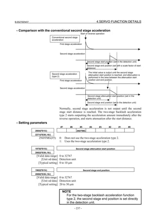 B-65270EN/07                                                                     4.SERVO FUNCTION DETAILS

 - Comparison with the conventional second stage acceleration
                                                              Start of reverse operation
                                 Conventional second stage
                                 acceleration
                                        First stage acceleration



                                        Second stage acceleration


                                                                      Second stage start position (set in the detection unit)
                                                                      Second stage end position (set with a scale factor of start
                                                                      distance)

                                                                        The initial value is output until the second stage
                                 Second stage acceleration              attenuation start position is reached, and attenuation is
                                 (type 2)                               performed in the area between the attenuation start
                                        First stage acceleration        position and end position.


                                        Second stage acceleration


                                                                       Second stage attenuation start position (set in the
                                                                       detection unit)
                                                                       Second stage end position (set in the detection unit)

                                        Normally, second stage acceleration is not output until the second
                                        stage start distance is reached. The two-stage backlash acceleration
                                        type 2 starts outputting the acceleration amount immediately after the
                                        reverse operation, and starts attenuation after the start distance.
 - Setting parameters
                                         #7        #6        #5          #4         #3        #2         #1         #0
               2684(FS15i)                                2NDTMG
               2271(FS30i,16i)
                  2NDTMG(#5)            0: Does not use the two-stage acceleration type 2.
                                        1: Uses the two-stage acceleration type 2.

               1975(FS15i)                               Second stage attenuation start position
               2082(FS30i,16i)
                [Valid data range] 0 to 32767
                    [Unit od data] Detection unit
                 [Typical setting] 0 to 10 µm

               1982(FS15i)                                         Second stage end position
               2089(FS30i,16i)
                [Valid data range] 0 to 32767
                    [Unit od data] Detection unit
                 [Typical setting] 20 to 30 µm

                                           NOTE
                                             For the two-stage backlash acceleration function
                                             type 2, the second stage end position is set directly
                                             in the detection unit.
                                                        - 237 -
 