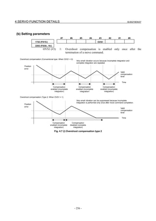 4.SERVO FUNCTION DETAILS                                                                                                      B-65270EN/07




(b) Setting parameters
                                             #7          #6         #5         #4         #3          #2          #1          #0
                  1742 (FS15i)                                                          OVS1
                  2202 (FS30i, 16i)
                          OVS1 (#3)         1:     Overshoot compensation is enabled only once after the
                                                   termination of a move command.

  Overshoot compensation (Conventional type: When OVS1 = 0)
                                                                Very small vibration occurs because incomplete integration and
                                                                complete integration are repeated.
      Position
      error
                                                                                                                   Valid
                                                                                                                   compensation
                                                                                                                   level


                                                                                                                       Time

                                     Compensation                Compensation                 Compensation
                                   enabled (incomplete         enabled (incomplete          enabled (incomplete
                                       integration)                integration)                 integration)


  Overshoot compensation (Type 2: When OVS1 = 1)
                                                                Very small vibration can be suppressed because incomplete
                                                                integration is performed only once after move command completion.
      Position
      error
                                                                                                                   Valid
                                                                                                                   compensation
                                                                                                                   level

                                                                                                                       Time

                                    Compensation           Compensation
                                  enabled (incomplete    disabled (complete
                                      integration)           integration)

                                      Fig. 4.7 (i) Overshoot compensation type 2




                                                              - 256 -
 