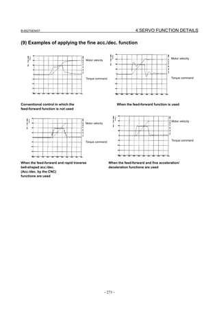 B-65270EN/07                                                                 4.SERVO FUNCTION DETAILS

(9) Examples of applying the fine acc./dec. function


                                                                                                   Motor velocity
                                       Motor velocity




                                       Torque command                                              Torque command




Conventional control in which the                                 When the feed-forward function is used
feed-forward function is not used


                                                                                                   Motor velocity
                                       Motor velocity




                                                                                                   Torque command
                                       Torque command




When the feed-forward and rapid traverse                  When the feed-forward and fine acceleration/
bell-shaped acc./dec.                                     deceleration functions are used
(Acc./dec. by the CNC)
functions are used




                                                        - 271 -
 
