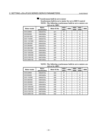 2. SETTING αiS/αiF/βiS SERIES SERVO PARAMETERS                                         B-65270EN/07



                               Synchronous built-in servo motor
                               Synchronous built-in servo motor for servo HRV2 control
                               NOTE: The following synchronous built-in servo motors are
                                       driven by 200V.
                               Motor                             90D0          90B5   90B1
              Motor model                         Motor ID No.          90B0                 9096
                            specification                        90E0          90B6   90B8
             DiS 22/600      0482-B10x                421         P      -      -      I      -
             DiS 85/400      0483-B20x                423         N      -      -      H       -
             DiS 85/1000     0483-B22x                443         P      -      -      K      -
             DiS 110/300     0484-B10x                425         N      -      -      H      -
             DiS 110/1000    0484-B12x                445         P      -      -      K      -
             DiS 260/300     0484-B30x                427         N      -      -      H      -
             DiS 260/600     0484-B31x                429         N      -      -      H      -
             DiS 260/1000    0484-B32x                447         P      -      -      K      -
             DiS 370/300     0484-B40x                431         N      -      -      H      -
             DiS 1200/250    0485-B50x                435         N      -      -      H      -
             DiS 1500/200    0486-B30x                437         N      -      -      H      -
             DiS 2100/150    0487-B30x                439         N      -      -      H      -
             DiS 3000/150    0487-B40x                441         N      -      -      H      -


                                NOTE: The following synchronous built-in servo motors are
                                      driven by 400V.
                               Motor                             90D0          90B5   90B1
              Motor model                         Motor ID No.          90B0                 9096
                            specification                        90E0          90B6   90B8
             DiS 22/600      0482-B10x                422         P      -      -      I      -
             DiS 85/400      0483-B20x                424         N      -      -      H       -
             DiS 110/300     0484-B10x                426         N      -      -      H      -
             DiS 260/300     0484-B30x                428         N      -      -      H      -
             DiS 260/600     0484-B31x                430         N      -      -      H      -
             DiS 370/300     0484-B40x                432         K      -      -      H      -
             DiS 1200/250    0485-B50x                436         N      -      -      H      -
             DiS 1500/200    0486-B30x                438         N      -      -      H      -
             DiS 2100/150    0487-B30x                440         N      -      -      H      -
             DiS 3000/150    0487-B40x                442         N      -      -      H      -




                                         - 20 -
 
