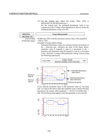 4.SERVO FUNCTION DETAILS                                                                          B-65270EN/07




                               <6> For the vertical axis, adjust the torque offset. (This is
                                   unnecessary for the horizontal axis.)
                                   For the vertical axis, the estimated disturbance value is not
                                   centered at level 0. Torque offset adjustment is done to center the
                                   estimated disturbance value at level 0.

          1980 (FS15i)                                Torque offset parameter
          2087 (FS30i, 16i)
              [Unit of data]   TCMD unit (7282 with the maximum current value of the amplifier)
          [Valid data range]   -7282 to 7282
                               (Example of torque offset setting)
                                   Estimated disturbance values for constant-velocity movements in
                                   the + direction and - direction are read. In the figure below,
                                   minimum value A (signed) is read in a movement in the +
                                   direction, and maximum value B (signed) is read in a movement
                                   in the - direction. A torque offset parameter setting is given using
                                   the following expressions:

                                                                  A [Ap] + B [Ap]
                                     Torque offset =                                                   × 3641
                                                         Maximum amplifier current value [Ap]




                                                                                    Estimated disturbance
                                                                                    value level 0
                                                                   6.6A
                   Maximum
                   value B
                                                                                  Estimated disturbance
                   Minimum                                                        value center line
                   value A                                                      Influence by gravity

                               If you read the minimum value A and maximum value as –8.6 [Ap]
                               and –4.5 [Ap] in the above chart (the amplifier used is rated at 80 [Ap]
                               maximum), the torque offset parameter = -[(-8.6)+(-4.5)]/80×3641 =
                               596. The following chart applies when the parameter is set with 596.




                                            - 300 -
 