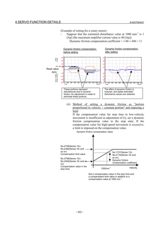 4.SERVO FUNCTION DETAILS                                                                            B-65270EN/07


                             (Example of setting for a rotary motor)
                             -   Suppose that the estimated disturbance value at 1000 min-1 is 1
                                 [Ap] (the maximum amplifier current value is 40 [Ap]).
                                   Dynamic friction compensation coefficient = 1/40 × 440 = 11

                               Dynamic friction compensation              Dynamic friction compensation
                               before setting                             after setting




                Read value
                    A(A)




                                These portions represent                 The effect of dynamic friction is
                                disturbances due to dynamic              reduced, and stable estimated
                                friction. An adjustment is made to       disturbance values are obtained.
                                eliminate these portions.


                                   (ii) Method of setting a dynamic friction as "portion
                                        proportional to velocity + constant portion" and imposing a
                                        limit
                                        If the compensation value for stop time to low-velocity
                                        movement is insufficient in adjustment of (i), set a dynamic
                                        friction compensation value in the stop state. If the
                                        compensation value for high-speed movement is excessive,
                                        a limit is imposed on the compensation value.
                                              Dynamic friction compensation value




                             No.2759(Series 15i)
                             No.2346(Series 16i and
                             so on)                                               No.1727(Series 15i)
                             Compensation limit value                             No.2116(Series 16i and
                             No.2758(Series 15i)                                  so on)
                             No.2345(Series 16i and so                            Dynamic friction
                                                                                  compensation coefficient
                             on)
                             Compensation value in the
                                                                      1000min-1                    Velocity
                             stop time

                                                          Set a compensation value in the stop time and
                                                          a compensation limit value in addition to a
                                                          compensation value at 1000 min-1.




                                            - 302 -
 