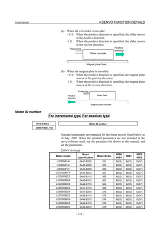 B-65270EN/07                                                                   4.SERVO FUNCTION DETAILS

                                      (a) When the coil slider is movable:
                                          +111: When the positive direction is specified, the slider moves
                                                in the positive direction.
                                          -111: When the positive direction is specified, the slider moves
                                                in the reverse direction.
                                                Power line                                    Positive
                                                                                              direction
                                                                      Slider movable



                                                                  Magnet plate fixed

                                      (b) When the magnet plate is movable:
                                          +111: When the positive direction is specified, the magnet plate
                                                moves in the positive direction.
                                          -111: When the positive direction is specified, the magnet plate
                                                moves in the reverse direction.

                                                         Power line

                                            Positive                         Slider fixed
                                            direction


                                                                       Magnet plate movable


Motor ID number
                           For incremental type, For absolute type

               1874 (FS15i)                                           Motor ID number
               2020 (FS30i, 16i)


                                      Standard parameters are prepared for the linear motors listed below as
                                      of July, 2007. When the standard parameters are not included in the
                                      servo software used, see the parameter list shown in this manual, and
                                      set the parameters.
                                      [200-V driving]
                                                            Motor                              90B6               90D0
                                   Motor model                               Motor ID No.                 90B1
                                                         specification                         90B5               90E0
                                   LiS300A1/4              0441-B200               351         B(02)      B(02)   G(07)
                                   LiS600A1/4              0442-B200               353         B(02)      B(02)   G(07)
                                   LiS900A1/4              0443-B200               355         B(02)      B(02)   G(07)
                                   LiS1500B1/4             0444-B210               357         B(02)      B(02)   G(07)
                                   LiS3000B2/2             0445-B110               360         B(02)      B(02)   G(07)
                                   LiS3000B2/4             0445-B210               362         B(02)      B(02)   G(07)
                                   LiS4500B2/2             0446-B110               364         B(02)      B(02)   G(07)
                                   LiS6000B2/2             0447-B110               368         B(02)      B(02)   G(07)
                                   LiS6000B2/4             0447-B210               370         B(02)      B(02)   G(07)
                                   LiS7500B2/2             0448-B110               372         B(02)      B(02)   G(07)
                                   LiS7500B2/4             0448-B210               374         B(02)      B(02)   G(07)
                                   LiS9000B2/2             0449-B110               376         B(02)      B(02)   G(07)
                                   LiS9000B2/4             0449-B210               378         B(02)      B(02)   G(07)

                                                        - 315 -
 