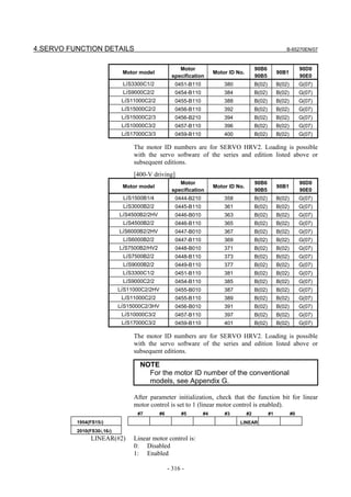 4.SERVO FUNCTION DETAILS                                                                                   B-65270EN/07



                                                      Motor                               90B6                      90D0
                             Motor model                              Motor ID No.                     90B1
                                                   specification                          90B5                      90E0
                             LiS3300C1/2             0451-B110            380             B(02)        B(02)        G(07)
                             LiS9000C2/2             0454-B110            384             B(02)        B(02)        G(07)
                             LiS11000C2/2            0455-B110            388             B(02)        B(02)        G(07)
                             LiS15000C2/2            0456-B110            392             B(02)        B(02)        G(07)
                             LiS15000C2/3            0456-B210            394             B(02)        B(02)        G(07)
                             LiS10000C3/2            0457-B110            396             B(02)        B(02)        G(07)
                             LiS17000C3/3            0459-B110            400             B(02)        B(02)        G(07)

                                 The motor ID numbers are for SERVO HRV2. Loading is possible
                                 with the servo software of the series and edition listed above or
                                 subsequent editions.
                                 [400-V driving]
                                                      Motor                               90B6                      90D0
                             Motor model                              Motor ID No.                     90B1
                                                   specification                          90B5                      90E0
                             LiS1500B1/4             0444-B210            358             B(02)        B(02)        G(07)
                             LiS3000B2/2             0445-B110            361             B(02)        B(02)        G(07)
                            LiS4500B2/2HV            0446-B010            363             B(02)        B(02)        G(07)
                             LiS4500B2/2             0446-B110            365             B(02)        B(02)        G(07)
                            LiS6000B2/2HV            0447-B010            367             B(02)        B(02)        G(07)
                             LiS6000B2/2             0447-B110            369             B(02)        B(02)        G(07)
                            LiS7500B2/HV2            0448-B010            371             B(02)        B(02)        G(07)
                             LiS7500B2/2             0448-B110            373             B(02)        B(02)        G(07)
                             LiS9000B2/2             0449-B110            377             B(02)        B(02)        G(07)
                             LiS3300C1/2             0451-B110            381             B(02)        B(02)        G(07)
                             LiS9000C2/2             0454-B110            385             B(02)        B(02)        G(07)
                            LiS11000C2/2HV           0455-B010            387             B(02)        B(02)        G(07)
                             LiS11000C2/2            0455-B110            389             B(02)        B(02)        G(07)
                            LiS15000C2/3HV           0456-B010            391             B(02)        B(02)        G(07)
                             LiS10000C3/2            0457-B110            397             B(02)        B(02)        G(07)
                             LiS17000C3/2            0459-B110            401             B(02)        B(02)        G(07)

                                 The motor ID numbers are for SERVO HRV2. Loading is possible
                                 with the servo software of the series and edition listed above or
                                 subsequent editions.

                                   NOTE
                                     For the motor ID number of the conventional
                                     models, see Appendix G.

                                 After parameter initialization, check that the function bit for linear
                                 motor control is set to 1 (linear motor control is enabled).
                                  #7         #6        #5        #4       #3         #2           #1           #0
          1954(FS15i)                                                           LINEAR
          2010(FS30i,16i)
                LINEAR(#2)       Linear motor control is:
                                 0: Disabled
                                 1: Enabled

                                                  - 316 -
 