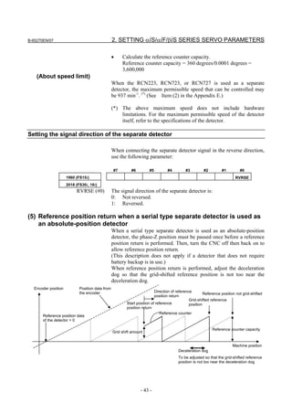B-65270EN/07                                     2. SETTING αiS/αiF/βiS SERIES SERVO PARAMETERS

                                                 •    Calculate the reference counter capacity.
                                                      Reference counter capacity = 360 degrees/0.0001 degrees =
                                                      3,600,000
    (About speed limit)
                                                 When the RCN223, RCN723, or RCN727 is used as a separate
                                                 detector, the maximum permissible speed that can be controlled may
                                                 be 937 min-1. (*) (See Item (2) in the Appendix E.)

                                                 (*) The above maximum speed does not include hardware
                                                     limitations. For the maximum permissible speed of the detector
                                                     itself, refer to the specifications of the detector.

Setting the signal direction of the separate detector

                                                 When connecting the separate detector signal in the reverse direction,
                                                 use the following parameter:

                                                 #7        #6         #5         #4         #3         #2         #1         #0
                     1960 (FS15i)                                                                                         RVRSE
                     2018 (FS30i, 16i)
                          RVRSE (#0)             The signal direction of the separate detector is:
                                                 0: Not reversed.
                                                 1: Reversed.

(5) Reference position return when a serial type separate detector is used as
    an absolute-position detector
                                                 When a serial type separate detector is used as an absolute-position
                                                 detector, the phase-Z position must be passed once before a reference
                                                 position return is performed. Then, turn the CNC off then back on to
                                                 allow reference position return.
                                                 (This description does not apply if a detector that does not require
                                                 battery backup is in use.)
                                                 When reference position return is performed, adjust the deceleration
                                                 dog so that the grid-shifted reference position is not too near the
                                                 deceleration dog.
  Encoder position          Position data from
                            the encoder                                   Direction of reference
                                                                                                        Reference position not grid-shifted
                                                                          position return
                                                                                               Grid-shifted reference
                                                         Start position of reference           position
                                                         position return
                                                                              Reference counter
       Reference position data
       of the detector = 0

                                                                                                            Reference counter capacity
                                                 Grid shift amount


                                                                                                                         Machine position
                                                                                        Deceleration dog
                                                                                        To be adjusted so that the grid-shifted reference
                                                                                        position is not too near the deceleration dog




                                                                 - 43 -
 