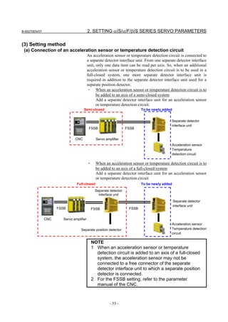B-65270EN/07                              2. SETTING αiS/αiF/βiS SERIES SERVO PARAMETERS

(3) Setting method
 (a) Connection of an acceleration sensor or temperature detection circuit
                                          An acceleration sensor or temperature detection circuit is connected to
                                          a separate detector interface unit. From one separate detector interface
                                          unit, only one data item can be read per axis. So, when an additional
                                          acceleration sensor or temperature detection circuit is to be used in a
                                          full-closed system, one more separate detector interface unit is
                                          required in addition to the separate detector interface unit used for a
                                          separate position detector.
                                          ・ When an acceleration sensor or temperature detection circuit is to
                                                be added to an axis of a semi-closed system
                                                Add a separate detector interface unit for an acceleration sensor
                                                or temperature detection circuit.
                                     Semi-closed                          To be newly added


                                                                                             Separate detector
                                                                                             interface unit
                                           FSSB                   FSSB


                               CNC             Servo amplifier
                                                                                             Acceleration sensor
                                                                                             Temperature
                                                                                             detection circuit

                                          ・    When an acceleration sensor or temperature detection circuit is to
                                               be added to an axis of a full-closed system
                                               Add a separate detector interface unit for an acceleration sensor
                                               or temperature detection circuit
                                Full-closed                               To be newly added
                                              Separate detector
                                                interface unit
                                                                                              Separate detector
                                                                                              interface unit
                     FSSB                   FSSB                   FSSB


               CNC      Servo amplifier
                                                                                             Acceleration sensor
                                   Separate position detector                                Temperature detection
                                                                                             circuit

                                            NOTE
                                            1 When an acceleration sensor or temperature
                                              detection circuit is added to an axis of a full-closed
                                              system, the acceleration sensor may not be
                                              connected to a free connector of the separate
                                              detector interface unit to which a separate position
                                              detector is connected.
                                            2 For the FSSB setting, refer to the parameter
                                              manual of the CNC.



                                                        - 53 -
 