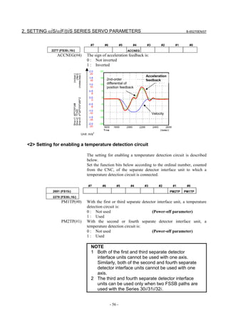 2. SETTING αiS/αiF/βiS SERIES SERVO PARAMETERS                                                         B-65270EN/07



                                       #7        #6            #5     #4      #3         #2     #1      #0
             2277 (FS30i,16i)                                       ACCNEG
                ACCNEG(#4)          The sign of acceleration feedback is:
                                    0 : Not inverted
                                    1 : Inverted

                                                                             Acceleration
                                                     2nd-order               feedback
                                                     differential of              ドバ ク
                                                     position feedback




                                                                                   Velocity




                                            2
                                Unit: m/s


  <2> Setting for enabling a temperature detection circuit

                                    The setting for enabling a temperature detection circuit is described
                                    below.
                                    Set the function bits below according to the ordinal number, counted
                                    from the CNC, of the separate detector interface unit to which a
                                    temperature detection circuit is connected.

                                     #7         #6         #5        #4      #3        #2      #1      #0
             2691 (FS15i)                                                                     PM2TP   PM1TP
             2278 (FS30i,16i)
                   PM1TP(#0)        With the first or third separate detector interface unit, a temperature
                                    detection circuit is:
                                    0 : Not used                           (Power-off parameter)
                                    1 : Used
                   PM2TP(#1)        With the second or fourth separate detector interface unit, a
                                    temperature detection circuit is:
                                    0 : Not used                           (Power-off parameter)
                                    1 : Used

                                       NOTE
                                       1 Both of the first and third separate detector
                                         interface units cannot be used with one axis.
                                         Similarly, both of the second and fourth separate
                                         detector interface units cannot be used with one
                                         axis.
                                       2 The third and fourth separate detector interface
                                         units can be used only when two FSSB paths are
                                         used with the Series 30i/31i/32i.


                                                      - 56 -
 