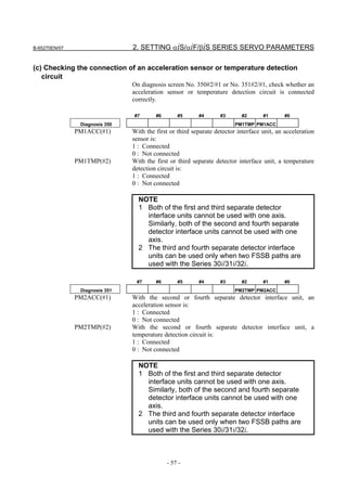 B-65270EN/07                    2. SETTING αiS/αiF/βiS SERIES SERVO PARAMETERS

(c) Checking the connection of an acceleration sensor or temperature detection
   circuit
                                On diagnosis screen No. 350#2/#1 or No. 351#2/#1, check whether an
                                acceleration sensor or temperature detection circuit is connected
                                correctly.

                                #7       #6       #5      #4       #3      #2       #1       #0
                Diagnosis 350                                            PM1TMP PM1ACC
               PM1ACC(#1)       With the first or third separate detector interface unit, an acceleration
                                sensor is:
                                1 : Connected
                                0 : Not connected
               PM1TMP(#2)       With the first or third separate detector interface unit, a temperature
                                detection circuit is:
                                1 : Connected
                                0 : Not connected

                                  NOTE
                                  1 Both of the first and third separate detector
                                    interface units cannot be used with one axis.
                                    Similarly, both of the second and fourth separate
                                    detector interface units cannot be used with one
                                    axis.
                                  2 The third and fourth separate detector interface
                                    units can be used only when two FSSB paths are
                                    used with the Series 30i/31i/32i.

                                 #7      #6       #5      #4       #3      #2       #1       #0
                Diagnosis 351                                            PM2TMP PM2ACC
               PM2ACC(#1)       With the second or fourth separate detector interface unit, an
                                acceleration sensor is:
                                1 : Connected
                                0 : Not connected
               PM2TMP(#2)       With the second or fourth separate detector interface unit, a
                                temperature detection circuit is:
                                1 : Connected
                                0 : Not connected

                                  NOTE
                                  1 Both of the first and third separate detector
                                    interface units cannot be used with one axis.
                                    Similarly, both of the second and fourth separate
                                    detector interface units cannot be used with one
                                    axis.
                                  2 The third and fourth separate detector interface
                                    units can be used only when two FSSB paths are
                                    used with the Series 30i/31i/32i.



                                              - 57 -
 