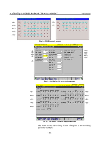 3. αiS/αiF/βiS SERIES PARAMETER ADJUSTMENT                                       B-65270EN/07




  <9>                                      <20>

  <10>                                         <21>

  <11>

  <12>

  <13>



                          Fig. 3.1.1(b) Diagnosis screen




                  <2>                                                               <14>
                  <5>                                                               <15>
                  <6>                                                               <16>
                  <8>                                                               <17>
                                                                                    <18>

                  <7>




                                Fig. 3.1.1(c) Series 15i servo tuning screen




                 <9>                                                                 <19>

                 <10>                                                                <20>

                 <11>                                                                <21>

                 <12>                                                                <22>

                 <13>




                               Fig. 3.1.1(d) Series 15i servo diagnosis screen

                        The items on the servo tuning screen correspond to the following
                        parameter numbers:

                                      - 80 -
 
