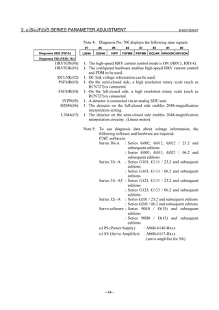 3. αiS/αiF/βiS SERIES PARAMETER ADJUSTMENT                                                  B-65270EN/07



                                   Note 4: Diagnosis No. 700 displays the following state signals:
                                    #7      #6         #5     #4      #3      #2     #1     #0
       Diagnosis 3022 (FS15i)      L2048   O2048      1VPP   FSFMB   PSFMB   DCLNK HRV3OK HRV3ON
       Diagnosis 700 (FS30i,16i)
                  HRV3ON(#0)       1: The high-speed HRV current control mode is ON (HRV3, HRV4).
                  HRV3OK(#1)       1: The configured hardware enables high-speed HRV current control
                                      and PDM to be used.
                    DCLNK(#2)      1: DC link voltage information can be used.
                    PSFMB(#3)      1: On the semi-closed side, a high resolution rotary scale (such as
                                      RCN727) is connected.
                    FSFMB(#4)      1: On the full-closed side, a high resolution rotary scale (such as
                                      RCN727) is connected.
                       1VPP(#5)    1: A detector is connected via an analog SDU unit.
                      O2048(#6)    1: The detector on the full-closed side enables 2048-magnification
                                      interpolation setting.
                      L2048(#7)    1: The detector on the semi-closed side enables 2048-magnification
                                      interpolation circuitry. (Linear motor)

                                   Note 5: To use diagnosis data about voltage information, the
                                           following software and hardware are required:
                                           CNC software
                                           Series 30i-A : Series G002, G012, G022 / 23.2 and
                                                            subsequent editions
                                                          : Series G003, G013, G023 / 06.2 and
                                                            subsequent editions
                                           Series 31i -A : Series G101, G111 / 23.2 and subsequent
                                                            editions
                                                          : Series G103, G113 / 06.2 and subsequent
                                                            editions
                                           Series 31i -A5 : Series G121, G131 / 23.2 and subsequent
                                                            editions
                                                          : Series G123, G133 / 06.2 and subsequent
                                                            editions
                                           Series 32i -A : Series G201 / 23.2 and subsequent editions
                                                          : Series G203 / 06.2 and subsequent editions
                                           Servo software : Series 90E0 / O(15) and subsequent
                                                            editions
                                                          : Series 90D0 / O(15) and subsequent
                                                            editions
                                           αi PS (Power Supply)      : A06B-6140-Hxxx
                                           αi SV (Servo Amplifier) : A06B-6117-Hxxx
                                                                       (servo amplifier for 30i)




                                                   - 84 -
 