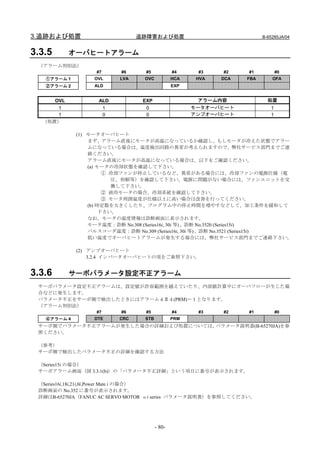 3.追跡および処置                           追跡障害および処置                               B-65285JA/04


3.3.5         オーバヒートアラーム
 （アラーム判別法）
                     #7       #6      #5           #4     #3    #2    #1           #0
   ①アラーム 1          OVL       LVA    OVC           HCA    HVA   DCA   FBA       OFA
   ②アラーム 2          ALD                            EXP


        OVL          ALD             EXP                  アラーム内容              処置
     1                    1           0                  モータオーバヒート             1
     1                    0           0                  アンプオーバヒート             1
  （処置）

               (1) モータオーバヒート
                   まず、アラーム直後にモータが高温になっているか確認し、もしモータが冷えた状態でアラー
                   ムになっている場合は、温度検出回路の異常が考えられますので、弊社サービス部門までご連
                   絡ください。
                   アラーム直後にモータが高温になっている場合は、以下をご確認ください。
                   (a) モータの冷却状態を確認して下さい。
                         ① 冷却ファンが停止しているなど、異常がある場合には、冷却ファンの電源仕様（電
                           圧、相順等）を確認して下さい。電源に問題がない場合には、ファンユニットを交
                           換して下さい。
                         ② 液冷モータの場合、冷却系統を確認して下さい。
                         ③ モータ周囲温度が仕様以上に高い場合は改善を行ってください。
                   (b) 時定数を大きくしたり、プログラム中の停止時間を増やすなどして、加工条件を緩和して
                        下さい。
                   なお、モータの温度情報は診断画面に表示されます。
                   モータ温度：診断 No.308 (Series16i, 30i 等) , 診断 No.3520 (Series15i)
                   パルスコーダ温度：診断 No.309 (Series16i, 30i 等) , 診断 No.3521 (Series15i)
                   低い温度でオーバヒートアラームが発生する場合には、弊社サービス部門までご連絡下さい。

               (2) アンプオーバヒート
                   3.2.4 インバータオーバヒートの項をご参照下さい。


3.3.6         サーボパラメータ設定不正アラーム
 サーボパラメータ設定不正アラームは、設定値が許容範囲を越えていたり、内部値計算中にオーバフローが生じた場
 合などに発生します。
 パラメータ不正をサーボ側で検出したときにはアラーム４＃４(PRM)＝１となります。
 （アラーム判別法）
                     #7       #6      #5           #4     #3    #2    #1           #0
   ④アラーム 4          DTE       CRC    STB           PRM
 サーボ側でパラメータ不正アラームが発生した場合の詳細および処置については、パラメータ説明書(B-65270JA)を参
 照ください。

 （参考）
 サーボ側で検出したパラメータ不正の詳細を確認する方法

 （Series15i の場合）
 サーボアラーム画面（図 3.3.1(b)）の「パラメータ不正詳細」という項目に番号が表示されます。

 （Series16i,18i,21i,0i,Power Mate i の場合）
 診断画面の No.352 に番号が表示されます。
 詳細はB-65270JA（FANUC AC SERVO MOTOR αi series パラメータ説明書）を参照してください。




                                           - 80-
 
