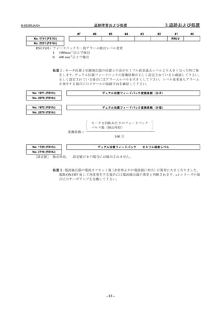 B-65285JA/04                       追跡障害および処置                            3.追跡および処置
                             #7    #6      #5           #4   #3    #2      #1    #0
        No. 1741 (FS15i)                                                  RNLV
        No. 2201 (FS16i)
         RNLV(#1) フィードバック不一致アラーム検出レベル変更
                  1: 1000min-1 以上で検出
                  0: 600 min-1 以上で検出



                     処置 2：モータ位置と別置検出器の位置との差がセミフル誤差過大レベルより大きくなった時に発
                       生します。 デュアル位置フィードバックの変換係数が正しく設定されているか確認して下さい。
                       正しく設定されている場合にはアラームレベルを大きくして下さい。レベル変更後もアラーム
                       が発生する場合にはスケールの接続方向を確認して下さい。

       No. 1971 (FS15i)                  デュアル位置フィードバック変換係数（分子）
       No. 2078 (FS16i)


       No. 1972 (FS15i)                  デュアル位置フィードバック変換係数（分母）
       No. 2079 (FS16i)


                                   モータ 1 回転あたりのフィードバック
                                   パルス数（検出単位）
                           変換係数＝
                                                100 万


       No. 1729 (FS15i)                 デュアル位置フィードバック         セミフル誤差レベル
       No. 2118 (FS16i)
        ［設定値］ 検出単位。         設定値が 0 の場合には検出されません。



                     処置 3：電流検出器の電流オフセット量  （非常停止中の電流値に相当）が異常に大きくなりました。
                       電源 ON/OFF 後して再度発生する場合には電流検出器の異常と判断されます。 シリーズの場
                                                              αi
                       合にはサーボアンプを交換して下さい。




                                          - 83 -
 