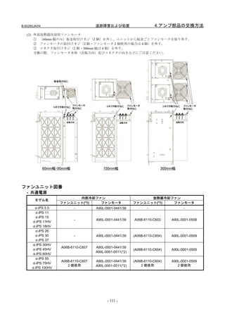 B-65285JA/04                        追跡障害および処置                       4.アンプ部品の交換方法
   (2) 外部放熱器冷却用ファンモータ
       ① （60mm 幅のみ）板金取付けネジ（2 個）を外し、ユニットから板金ごとファンモータを取り外す。
       ② ファンモータの取付けネジ（2 個・ファンモータ 2 個使用の場合は 4 個）を外す。
       ③ コネクタ取付けネジ（2 個・300mm 幅は 4 個）を外す。
       交換の際、ファンモータ本体（送風方向）及びコネクタの向きなどにご注意ください。




ファンユニット図番
   - 共通電源
                         内部冷却ファン                               放熱器冷却ファン
        モデル名
                   ファンユニット(*1) ファンモータ                    ファンユニット(*1) ファンモータ
       αiPS 5.5          -          A90L-0001-0441/39           -                 -
       αiPS 11
       αiPS 15
                         -          A90L-0001-0441/39    A06B-6110-C603     A90L-0001-0508
      αiPS 11HV
      αiPS 18HV
       αiPS 26
       αiPS 30           -          A90L-0001-0441/39    (A06B-6110-C604)   A90L-0001-0509
       αiPS 37
      αiPS 30HV
                   A06B-6110-C607   A90L-0001-0441/39
      αiPS 45HV                                          (A06B-6110-C604)   A90L-0001-0509
                                    A90L-0001-0511(*2)
      αiPS 60HV
       αiPS 55
                   A06B-6110-C607   A90L-0001-0441/39    (A06B-6110-C604)   A90L-0001-0509
      αiPS 75HV
                      2 個使用         A90L-0001-0511(*2)       2 個使用             2 個使用
      αiPS 100HV




                                          - 111 -
 