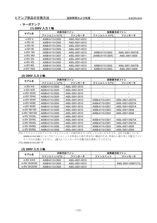 4.アンプ部品の交換方法                       追跡障害および処置                                     B-65285JA/04


 - サーボアンプ
      (1) 200V 入力 1 軸
                        内部冷却ファン                           放熱器冷却ファン
    モデル名
                  ファンユニット(*1) ファンモータ                ファンユニット(*1) ファンモータ
    αiSV 4        A06B-6110-C605   A90L-0001-0510
    αiSV 20       A06B-6110-C605   A90L-0001-0510           -                   -
    αiSV 40       A06B-6110-C605   A90L-0001-0510           -                   -
    αiSV 80       A06B-6110-C605   A90L-0001-0510           -                   -
   αiSV 160       A06B-6110-C605   A90L-0001-0510    A06B-6110-C602     A90L-0001-0507/B
   αiSV 360       A06B-6110-C607   A90L-0001-0511   (A06B-6110-C604)     A90L-0001-0509
   αiSV 20L       A06B-6110-C605   A90L-0001-0510
   αiSV 40L       A06B-6110-C605   A90L-0001-0510
   αiSV 80L       A06B-6110-C605   A90L-0001-0510   A06B-6110-C602      A90L-0001-0507/B
   αiSV 160L      A06B-6110-C606   A90L-0001-0510   A06B-6110-C603       A90L-0001-0508

  (2) 200V 入力 2 軸
                        内部冷却ファン                           放熱器冷却ファン
    モデル名
                  ファンユニット(*1) ファンモータ                ファンユニット(*1) ファンモータ
      αiSV 4/4       A06B-6110-C605 A90L-0001-0510         -                -
      αiSV 4/20      A06B-6110-C605 A90L-0001-0510
     αiSV 20/20      A06B-6110-C605 A90L-0001-0510         -                -
     αiSV 20/40      A06B-6110-C605 A90L-0001-0510         -                -
     αiSV 40/40      A06B-6110-C605 A90L-0001-0510 A06B-6110-C601  A90L-0001-0507/A
     αiSV 40/80      A06B-6110-C605 A90L-0001-0510 A06B-6110-C601  A90L-0001-0507/A
     αiSV 80/80      A06B-6110-C605 A90L-0001-0510 A06B-6110-C601  A90L-0001-0507/A
    αiSV 80/160      A06B-6110-C606 A90L-0001-0510 A06B-6110-C603  A90L-0001-0508
    αiSV 160/160     A06B-6110-C606 A90L-0001-0510 A06B-6110-C603  A90L-0001-0508
    αiSV 20/20L      A06B-6110-C605 A90L-0001-0510
    αiSV 20/40L      A06B-6110-C605 A90L-0001-0510 A06B-6110-C601  A90L-0001-0507/A
    αiSV 40/40L      A06B-6110-C605 A90L-0001-0510 A06B-6110-C601  A90L-0001-0507/A
    αiSV 40/80L      A06B-6110-C606 A90L-0001-0510 A06B-6110-C603  A90L-0001-0508
    αiSV 80/80L      A06B-6110-C606 A90L-0001-0510 A06B-6110-C603  A90L-0001-0508
 (*1) ファンユニットはファンモータとファンモータ取付用カバーがセットになったものです。()付で記載している
      A06B-6110-C604 についてはファンユニットが外部から取り外せない構造のため、              外部から取り外し可能なファン
      モータのみ交換して下さい。 (Ⅲ.1.3 ファンモータの交換方法を参照してください)
 (*2) A06B-6110-C607 用

  (3) 200V 入力 3 軸
                        内部冷却ファン                           放熱器冷却ファン
    モデル名
                  ファンユニット(*1) ファンモータ                 ファンユニット    ファンモータ
   αiSV 4/4/4     A06B-6110-C605   A90L-0001-0510          -                    -
  αiSV 20/20/20   A06B-6110-C605   A90L-0001-0510          -           A90L-0001-0385/T(*2)
  αiSV 20/20/40   A06B-6110-C605   A90L-0001-0510          -                    -




                                       - 112 -
 