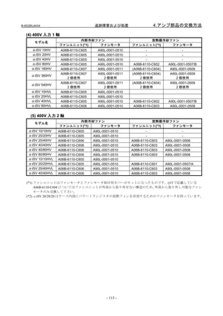 B-65285JA/04                          追跡障害および処置                     4.アンプ部品の交換方法

   (4) 400V 入力 1 軸
                          内部冷却ファン                              放熱器冷却ファン
        モデル名
                    ファンユニット(*1) ファンモータ                   ファンユニット(*1) ファンモータ
      αiSV 10HV      A06B-6110-C605     A90L-0001-0510           -                   -
      αiSV 20HV      A06B-6110-C605     A90L-0001-0510           -                   -
      αiSV 40HV      A06B-6110-C605     A90L-0001-0510           -                   -
      αiSV 80HV      A06B-6110-C605     A90L-0001-0510    A06B-6110-C602     A90L-0001-0507/B
      αiSV 180HV     A06B-6110-C607     A90L-0001-0511   (A06B-6110-C604)     A90L-0001-0509
                     A06B-6110-C607     A90L-0001-0511   (A06B-6110-C604)     A90L-0001-0509
      αiSV 360HV
                        2 個使用              2 個使用             2 個使用               2 個使用
                     A06B-6110-C607     A90L-0001-0511   (A06B-6110-C604)     A90L-0001-0509
      αiSV 540HV
                        2 個使用              2 個使用             2 個使用               2 個使用
      αiSV 10HVL     A06B-6110-C605     A90L-0001-0510
      αiSV 20HVL     A06B-6110-C605     A90L-0001-0510
      αiSV 40HVL     A06B-6110-C605     A90L-0001-0510    A06B-6110-C602     A90L-0001-0507/B
      αiSV 80HVL     A06B-6110-C606     A90L-0001-0510    A06B-6110-C603      A90L-0001-0508

     (5) 400V 入力 2 軸
                          内部冷却ファン                              放熱器冷却ファン
        モデル名
                    ファンユニット(*1) ファンモータ                   ファンユニット(*1) ファンモータ
    αiSV 10/10HV    A06B-6110-C605    A90L-0001-0510             -                   -
    αiSV 20/20HV    A06B-6110-C605    A90L-0001-0510             -                   -
    αiSV 20/40HV    A06B-6110-C606    A90L-0001-0510     A06B-6110-C603     A90L-0001-0508
    αiSV 40/40HV    A06B-6110-C606    A90L-0001-0510     A06B-6110-C603     A90L-0001-0508
    αiSV 40/80HV    A06B-6110-C606    A90L-0001-0510     A06B-6110-C603     A90L-0001-0508
    αiSV 80/80HV    A06B-6110-C606    A90L-0001-0510     A06B-6110-C603     A90L-0001-0508
    αiSV 10/10HVL   A06B-6110-C605    A90L-0001-0510
    αiSV 20/20HVL   A06B-6110-C605    A90L-0001-0510     A06B-6110-C601     A90L-0001-0507/A
    αiSV 20/40HVL   A06B-6110-C606    A90L-0001-0510     A06B-6110-C603     A90L-0001-0508
    αiSV 40/40HVL   A06B-6110-C606    A90L-0001-0510     A06B-6110-C603     A90L-0001-0508

   (*1) ファンユニットはファンモータとファンモータ取付用カバーがセットになったものです。()付で記載している
        A06B-6110-C604 についてはファンユニットが外部から取り外せない構造のため、外部から取り外し可能なファン
        モータのみ交換して下さい。
   (*2) αiSV 20/20/20 はケース内部にパワートランジスタの放熱フィンを冷却するためのファンモータを持っています。




                                             - 113 -
 