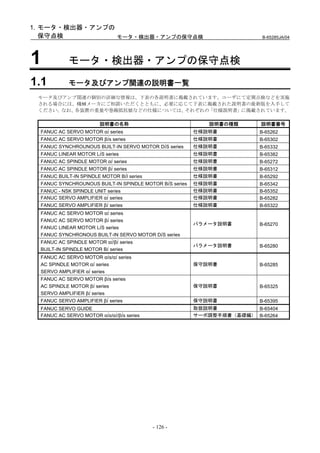 1. モータ・検出器・アンプの
   保守点検         モータ・検出器・アンプの保守点検                                          B-65285JA/04




1           モータ・検出器・アンプの保守点検
1.1         モータ及びアンプ関連の説明書一覧
 モータ及びアンプ関連の個別の詳細な情報は、下表の各説明書に掲載されています。ユーザにて定期点検などを実施
 される場合には、機械メーカにご相談いただくとともに、必要に応じて下表に掲載された説明書の最新版を入手して
 ください。なお、各装置の重量や巻線抵抗値などの仕様については、それぞれの「仕様説明書」に掲載されています。

                        説明書の名称                              説明書の種類       説明書番号
  FANUC AC SERVO MOTOR αi series                         仕様説明書           B-65262
  FANUC AC SERVO MOTOR βis series                        仕様説明書           B-65302
  FANUC SYNCHROUNOUS BUILT-IN SERVO MOTOR DiS series     仕様説明書           B-65332
  FANUC LINEAR MOTOR LiS series                          仕様説明書           B-65382
  FANUC AC SPINDLE MOTOR αi series                       仕様説明書           B-65272
  FANUC AC SPINDLE MOTOR βi series                       仕様説明書           B-65312
  FANUC BUILT-IN SPINDLE MOTOR BiI series                仕様説明書           B-65292
  FANUC SYNCHROUNOUS BUILT-IN SPINDLE MOTOR BiS series   仕様説明書           B-65342
  FANUC - NSK SPINDLE UNIT series                        仕様説明書           B-65352
  FANUC SERVO AMPLIFIER αi series                        仕様説明書           B-65282
  FANUC SERVO AMPLIFIER βi series                        仕様説明書           B-65322
  FANUC AC SERVO MOTOR αi series
  FANUC AC SERVO MOTOR βi series
                                                         パラメータ説明書        B-65270
  FANUC LINEAR MOTOR LiS series
  FANUC SYNCHRONOUS BUILT-IN SERVO MOTOR DiS series
  FANUC AC SPINDLE MOTOR αi/βi series
                                                         パラメータ説明書        B-65280
  BUILT-IN SPINDLE MOTOR Bi series
  FANUC AC SERVO MOTOR αis/αi series
  AC SPINDLE MOTOR αi series                             保守説明書           B-65285
  SERVO AMPLIFIER αi series
  FANUC AC SERVO MOTOR βis series
  AC SPINDLE MOTOR βi series                             保守説明書           B-65325
  SERVO AMPLIFIER βi series
  FANUC SERVO AMPLIFIER βi series                        保守説明書           B-65395
  FANUC SERVO GUIDE                                      取扱説明書         B-65404
  FANUC AC SERVO MOTOR αis/αi/βis series                 サーボ調整手順書（基礎編） B-65264




                                            - 126 -
 