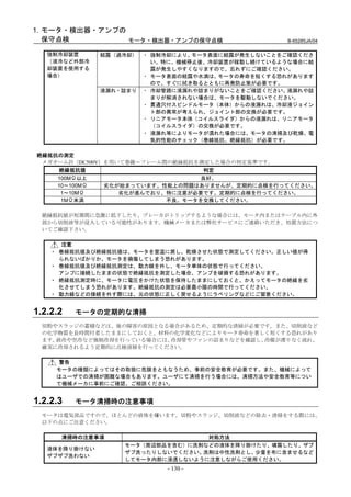 1. モータ・検出器・アンプの
   保守点検         モータ・検出器・アンプの保守点検                      B-65285JA/04

   強制冷却装置       結露（過冷却）   ・ 強制冷却により、モータ表面に結露が発生しないことをご確認くださ
   （液冷など外部冷                 い。特に、機械停止後、冷却装置が稼動し続けているような場合に結
   却装置を使用する                 露が発生しやすくなりますので、忘れずにご確認ください。
   場合）                    ・ モータ表面の結露や水滴は、モータの寿命を短くする恐れがあります
                            ので、すぐに拭き取るとともに再発防止策が必要です。
                液漏れ・詰まり   ・ 冷却管路に液漏れや詰まりがないことをご確認ください。液漏れや詰
                            まりが解消されない場合は、モータを駆動しないでください。
                          ・ 貫通穴付スピンドルモータ（本体）からの液漏れは、冷却液ジョイン
                            ト部の異常が考えられ、ジョイント部の交換が必要です。
                          ・ リニアモータ本体（コイルスライダ）からの液漏れは、リニアモータ
                            （コイルスライダ）の交換が必要です。
                          ・ 液漏れ等によりモータが濡れた場合には、モータの清掃及び乾燥、電
                            気的性能のチェック（巻線抵抗、絶縁抵抗）が必要です。

絶縁抵抗の測定
 メガオーム計（DC500V）を用いて巻線～フレーム間の絶縁抵抗を測定した場合の判定基準です。
    絶縁抵抗値                         判定
     100MΩ以上                       良好。
     10～100MΩ   劣化が始まっています。性能上の問題はありませんが、定期的に点検を行ってください。
      1～10MΩ       劣化が進んでおり、特に注意が必要です。定期的に点検を行ってください。
      1MΩ未満                 不良。モータを交換してください。

  絶縁抵抗値が短期間に急激に低下したり、ブレーカがトリップするような場合には、モータ内またはケーブル内に外
  部から切削液等が浸入している可能性があります。機械メーカまたは弊社サービスにご連絡いただき、処置方法につ
  いてご確認下さい。

      注意
    ・ 巻線抵抗値及び絶縁抵抗値は、モータを室温に戻し、乾燥させた状態で測定してください。正しい値が得
      られないばかりか、モータを損傷してしまう恐れがあります。
    ・ 巻線抵抗値及び絶縁抵抗測定は、動力線を外し、モータ単体の状態で行ってください。
      アンプに接続したままの状態で絶縁抵抗を測定した場合、アンプを破損する恐れがあります。
    ・ 絶縁抵抗測定時に、モータに電圧をかけた状態を保持したままにしておくと、かえってモータの絶縁を劣
      化させてしまう恐れがあります。絶縁抵抗の測定は必要最小限の時間で行ってください。
    ・ 動力線などの接続を外す際には、元の状態に正しく戻せるようにラベリングなどにご留意ください。


1.2.2.2   モータの定期的な清掃
  切粉やスラッジの蓄積などは、後の障害の原因となる場合があるため、定期的な清掃が必要です。また、切削液など
  の化学物質を長時間付着したままにしておくと、材料の化学変化などによりモータ寿命を著しく短くする恐れがあり
  ます。液冷や空冷など強制冷却を行っている場合には、冷却管やファンの詰まりなどを確認し、冷媒が滞りなく流れ、
  確実に冷却されるよう定期的に点検清掃を行ってください。

     警告
     モータの種類によってはその取扱に危険をともなうため、事前の安全教育が必要です。また、機械によって
     はユーザでの清掃が困難な場合もあります。ユーザにて清掃を行う場合には、清掃方法や安全教育等につい
     て機械メーカに事前にご確認、ご相談ください。


1.2.2.3   モータ清掃時の注意事項
  モータは電気部品ですので、ほとんどの液体を嫌います。切粉やスラッジ、切削液などの除去・清掃をする際には、
  以下の点にご注意ください。

      清掃時の注意事項                      対処方法
                    モータ（周辺部品を含む）に洗剤などの液体を降り掛けたり、噴霧したり、ザブ
   液体を降り掛けない
                    ザブ洗ったりしないでください。洗剤は中性洗剤とし、少量を布に含ませるなど
   ザブザブ洗わない
                    してモータ内部に浸透しないように注意しながらご使用ください。
                              - 130 -
 