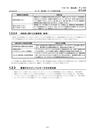 1.モータ・検出器・アンプの
B-65285JA/04           モータ・検出器・アンプの保守点検           保守点検

           清掃時の注意事項                    対処方法
                       溶剤はモータを傷める恐れがありますので、使用しないでください。  中性洗剤で
                       も落ちにくい汚れは、少量の工業用アルコール（IPA など）を布に含ませるなど
     溶剤を使用しない
                       してご使用ください。ただし、強く擦ったり、繰り返し擦ったりすると塗装面や
                       樹脂面を傷める場合がありますので、ご注意ください。
                       清掃後にモータが濡れている又は湿っている場合には、  通電前及び電気試験前に
     濡れたままにしない
                       モータを乾燥させてください。なお、オーブンで乾燥させる場合には 40℃以下
     湿ったままにしない
                       とし、熱風がモータに直接当たらないようにご注意ください。


1.2.2.4        切削液に関する注意事項（参考）
   ご使用になる切削液によってはモータやアンプに与える影響が大きく、直接切削液がかからないように配慮されても、
   ミストや雰囲気などにより下記のような不具合が発生する場合がありますので、十分にご注意ください。

        注意を要する切削液の種類                    予想される問題
                        非常に活性度の高い硫黄を含むものがあり、モータやアンプの内部に浸入す
     活性度の高い硫黄を含む切削液
                        ると、銅や銀などの金属を腐食させ、部品不良を引き起こす。
     浸透性の高い             ポリアルキレングリコールなどを用いた切削液の中には、非常に浸透性の高
     シンセティックタイプ切削液      いものがあり、モータ内部に浸透して絶縁劣化や部品不良を引き起こす。
                        アルカノールアミンなどにより pH を高めている切削液の中には、標準希釈
     アルカリ度の高い水溶性切削液     時に pH10 以上となるような強アルカリのものがあり、長時間の付着による
                        化学変化で、モータやアンプの樹脂等の材料を劣化させる。

   ここに記載のない種類の切削液でも、予期しない様々な問題を引き起こす原因となる可能性があります。切削液が原
   因と思われる問題が発生した場合には、機械メーカ又は弊社サービスまでご相談ください。


1.2.3          貫通穴付スピンドルモータの日常点検
   ・   回転ジョイント支持ハウジングのドレインから、クーラントが常時漏れていることは無いか。（図２参照）
   ・   回転ジョイント支持ハウジングの切り欠き部から、クーラントが常時漏れていることは無いか。（図２参照）
   ・   クーラントジョイントから漏れたクーラントが、カップリングから漏れ出していることは無いか。（図３参照）
   ・   カップリングボックス内に漏れたクーラントが溜まっていることは無いか。




                               - 131 -
 