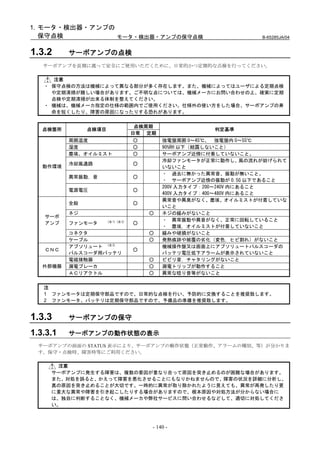 1. モータ・検出器・アンプの
   保守点検         モータ・検出器・アンプの保守点検                                      B-65285JA/04


1.3.2     サーボアンプの点検
   サーボアンプを長期に渡って安全にご使用いただくために、日常的かつ定期的な点検を行ってください。

     注意
   ・ 保守点検の方法は機械によって異なる部分が多く存在します。また、機械によってはユーザによる定期点検
     や定期清掃が難しい場合があります。ご不明な点については、機械メーカにお問い合わせの上、確実に定期
     点検や定期清掃が出来る体制を整えてください。
   ・ 機械は、機械メーカ指定の仕様の範囲内でご使用ください。仕様外の使い方をした場合、サーボアンプの寿
     命を短くしたり、障害の原因になったりする恐れがあります。


                                     点検周期
   点検箇所        点検項目                                      判定基準
                                    日常 定期
          周囲温度                       ○      強電盤周囲 0～45℃、 強電盤内 0～55℃
          湿度                         ○      90%RH 以下（結露しないこと）
          塵埃、オイルミスト                  ○      サーボアンプ近傍に付着していないこと。
                                            冷却ファンモータが正常に動作し、       風の流れが妨げられて
          冷却風通路                     ○
   動作環境                                     いないこと
                                            ・ 過去に無かった異常音、振動が無いこと。
          異常振動，音                    ○
                                            ・ サーボアンプ近傍の振動が 0.5G 以下であること
                                            200V 入力タイプ：200～240V 内にあること
          電源電圧                      ○
                                            400V 入力タイプ：400～480V 内にあること
                                            異常音や異臭がなく、塵埃、オイルミストが付着していな
          全般                        ○
                                            いこと
          ネジ                            ○   ネジの緩みがないこと
   サーボ
                      (注 1) (注 2)           ・ 異常振動や異音がなく、正常に回転していること
   アンプ    ファンモータ                    ○
                                            ・ 塵埃，オイルミストが付着していないこと
          コネクタ                          ○   緩みや破損がないこと
          ケーブル                          ○   発熱痕跡や被覆の劣化（変色，ヒビ割れ）がないこと
          アブソリュート (注 2)                     機械操作盤又は画面上にアブソリュートパルスコーダの
   ＣＮＣ                              ○
          パルスコーダ用バッテリ                       バッテリ電圧低下アラームが表示されていないこと
          電磁接触器                         ○   ビビリ音，チャタリングがないこと
   外部機器   漏電ブレーカ                        ○   漏電トリップが動作すること
          ＡＣリアクトル                       ○   異常な唸り音等がないこと


   注
   1 ファンモータは定期保守部品ですので、日常的な点検を行い、予防的に交換することを推奨致します。
   2 ファンモータ、バッテリは定期保守部品ですので、予備品の準備を推奨致します。


1.3.3     サーボアンプの保守

1.3.3.1   サーボアンプの動作状態の表示
  サーボアンプの前面の STATUS 表示により、サーボアンプの動作状態（正常動作、アラームの種別、等）が分かりま
  す。保守・点検時、障害時等にご利用ください。

      注意
     サーボアンプに発生する障害は、複数の要因が重なり合って原因を突き止めるのが困難な場合があります。
     また、対処を誤ると、かえって障害を悪化させることにもなりかねませんので、障害の状況を詳細に分析し、
     真の原因を突き止めることが大切です。一時的に異常が取り除かれたように見えても、異常が再発したり更
     に重大な異常や障害を引き起こしたりする場合がありますので、根本原因や対処方法が分からない場合に
     は、独自に判断することなく、機械メーカや弊社サービスに問い合わせるなどして、適切に対処してくださ
     い。



                                        - 140 -
 
