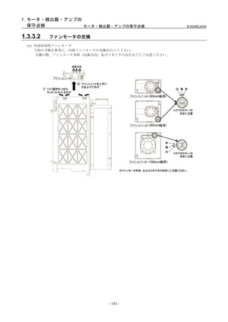 1. モータ・検出器・アンプの
   保守点検         モータ・検出器・アンプの保守点検                B-65285JA/04


1.3.3.2   ファンモータの交換
  (1) 内部冷却用ファンモータ
      下図の手順を参考に、内部ファンモータの交換を行って下さい。
      交換の際、ファンモータ本体（送風方向）及びコネクタの向きなどにご注意ください。




                          - 142 -
 