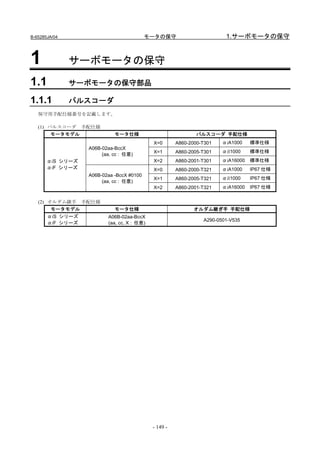 B-65285JA/04                              モータの保守                         1.サーボモータの保守


1              サーボモータの保守
1.1            サーボモータの保守部品

1.1.1          パルスコーダ
   保守用手配仕様番号を記載します。

   (1) パルスコーダ 手配仕様
        モータモデル              モータ仕様                              パルスコーダ 手配仕様
                                             X=0       A860-2000-T301   αiA1000    標準仕様
                  A06B-02aa-BccX
                                             X=1       A860-2005-T301   αiI1000    標準仕様
                       (aa, cc : 任意)
       αiS シリーズ                              X=2       A860-2001-T301   αiA16000   標準仕様
       αiF シリーズ                              X=0       A860-2000-T321   αiA1000    IP67 仕様
                  A06B-02aa -BccX #0100
                                             X=1       A860-2005-T321   αiI1000    IP67 仕様
                       (aa, cc : 任意)
                                             X=2       A860-2001-T321   αiA16000   IP67 仕様


   (2) オルダム継手 手配仕様
        モータモデル              モータ仕様                             オルダム継ぎ手 手配仕様
       αiS シリーズ           A06B-02aa-BccX
                                                                 A290-0501-V535
       αiF シリーズ           (aa, cc, X : 任意)




                                             - 149 -
 