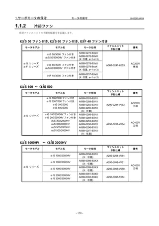 1.サーボモータの保守                              モータの保守                                  B-65285JA/04


1.1.2       冷却ファン
 冷却ファンユニットの手配仕様番号を記載します。


  αiS 50 ファン付き, αiS 60 ファン付き, αiF 40 ファン付き
                                                                ファンユニット
    モータモデル                モデル名                      モータ仕様                          備考
                                                                  手配仕様
                                            A06B-0275-BXaX
                   αiS 50/3000 ファン付き
                                            A06B-0276-BXaX
                  αiS 50/3000HV ファン付き
                                            (X :任意, a=1 or 3)
   αiS シリーズ                                 A06B-0278-BXaX                       AC200V
                   αiS 60/3000 ファン付き                            A06B-0241-K053
   αiF シリーズ                                 A06B-0279-BxaX                        単相
                  αiS 60/3000HV ファン付き
                                            (X :任意, a=1 or 3)
                                            A06B-0257-BXaX
                     αiF 40/3000 ファン付き
                                            (X :任意, a=1 or 3)



  αiS 100   ～   αiS 500
                                                                ファンユニット
    モータモデル                モデル名                      モータ仕様                          備考
                                                                  手配仕様
                     αiS 100/2500 ファン付き     A06B-0285-BX1X
                     αiS 200/2500 ファン付き     A06B-0288-BX1X
                                                                                 AC200V
                          αiS 300/2000      A06B-0292-BX1X      A290-0281-V053
                                                                                  三相
                          αiS 500/2000      A06B-0295-BX1X
                                              (X : 任意)
                  αiS 100/2500HV ファン付き      A06B-0286-BX1X
   αiS シリーズ
                  αiS 200/2500HV ファン付き      A06B-0289-BX1X
                       αiS 300/2000HV       A06B-0293-BX1X
                                                                                 AC400V
                       αiS 300/3000HV       A06B-0290-BX1X      A290-0281-V054
                                                                                  三相
                       αiS 500/2000HV       A06B-0296-BX1X
                       αiS 500/3000HV       A06B-0297-BX1X
                                              (X : 任意)


  αiS 1000HV     ～   αiS 3000HV
                                                                ファンユニット
    モータモデル                モデル名                      モータ仕様                          備考
                                                                  手配仕様
                                            A06B-0298-BX1X
                       αiS 1000/2000HV                          A290-0298-V054
                                               (X : 任意)
                                            A06B-0098-BXXX
                       αiS 1000/2000HV                          A290-0098-V051
                                               (X : 任意)
                                                                                 AC400V
   αiS シリーズ                                 A06B-0099-BXXX
                       αiS 1000/3000HV                          A290-0098-V050    三相
                                               (X : 任意)
                                            A06B-0091-BX4X
                       αiS 2000/2000HV
                                            A06B-0092-BX4X      A290-0091-T054
                       αiS 3000/2000HV
                                               (X : 任意)




                                          - 150 -
 