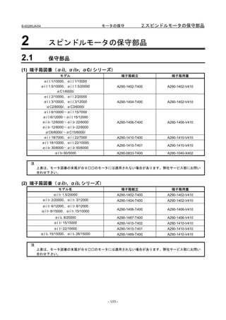 B-65285JA/04                                  モータの保守              2.スピンドルモータの保守部品


2                  スピンドルモータの保守部品
2.1                保守部品

(1) 端子箱図番（αiI, αiIP, αCi シリーズ）
                         モデル                             端子箱組立            端子箱用蓋
            αi I 1/10000、αi I 1/15000
           αi I 1.5/10000、αi I 1.5/20000             A290-1402-T400     A290-1402-V410
                     αC1/6000i
                αi I 2/10000、αi I 2/20000
                αi I 3/10000、αi I 3/12000            A290-1404-T400     A290-1402-V410
                 αC2/6000i、αC3/6000i
               αi I 6/10000～αi I 15/7000
               αi I 6/12000～αi I 15/12000
               αi IP 12/6000～αi IP 22/6000           A290-1406-T400     A290-1406-V410
               αi IP 12/8000～αi IP 22/8000
                αC6/6000i～αC15/6000i
                αi I 18/7000、αi I 22/7000            A290-1410-T400     A290-1410-V410
               αi I 18/10000、αi I 22/10000
                                                     A290-1410-T401     A290-1410-V410
               αi IP 30/6000～αi IP 50/6000
                      αi IP 60/5000                  A290-0833-T400     A290-1040-X402


     注
         上表は、モータ図番の末尾がＢ９□□のモータには適用されない場合があります。弊社サービス部にお問い
         合わせ下さい。


(2) 端子箱図番（αiIT, αiIL シリーズ）
                        モデル名                             端子箱組立            端子箱用蓋
                     αi IT 1.5/20000                 A290-1402-T400     A290-1402-V410
               αi IT 2/20000、αi IT 3/12000           A290-1404-T400     A290-1402-V410
               αi IT 6/12000、αi IT 8/12000
                                                     A290-1406-T400     A290-1406-V410
               αi IT 8/15000、αi IT 15/10000
                      αi IL 8/20000                  A290-1487-T400     A290-1406-V410
                      αi IT 15/15000                 A290-1410-T402     A290-1410-V410
                      αi IT 22/10000                 A290-1410-T401     A290-1410-V410
           αi IL 15/15000、αi IL 26/15000             A290-1489-T400     A290-1410-V410


     注
         上表は、モータ図番の末尾がＢ９□□のモータには適用されない場合があります。弊社サービス部にお問い
         合わせ下さい。




                                               - 155 -
 