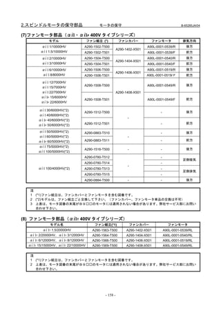 2.スピンドルモータの保守部品                             モータの保守                                             B-65285JA/04


(7)ファンモータ部品（αiI・αiIP 400V タイプシリーズ）
             モデル                      ファン組立 (*)           ファンカバー            ファンモータ              排気方向
         αi I 1/10000HV             A290-1502-T500                        A90L-0001-0539/R        後方
                                                         A290-1402-X501
         αi I 1.5/10000HV           A290-1502-T501                        A90L-0001-0539/F        前方
         αi I 2/10000HV             A290-1504-T500                        A90L-0001-0540/R        後方
                                                         A290-1404-X501
         αi I 3/10000HV             A290-1504-T501                        A90L-0001-0540/F        前方
         αi I 6/10000HV             A290-1506-T500                        A90L-0001-0519/R        後方
                                                         A290-1406-X501
         αi I 8/8000HV              A290-1506-T501                        A90L-0001-0519/Ｆ        前方

         αi I 12/7000HV
                                    A290-1508-T500                        A90L-0001-0549/R        後方
         αi I 15/7000HV
         αi I 22/7000HV                                  A290-1408-X501
         αi IP 15/6000HV
                                    A290-1508-T501                        A90L-0001-0549/F        前方
         αi IP 22/6000HV

       αi I 30/6000HV(*2)
                                    A290-1512-T500                               -                後方
       αi I 40/6000HV(*2)
                                                               -
       αi IP 40/6000HV(*2)
                                    A290-1512-T501                               -                前方
       αi IP 50/6000HV(*2)
       αi I 50/5000HV(*2)           A290-0883-T510                               -                後方
       αi I 60/5000HV(*2)                                      -
       αi IP 60/5000HV(*2)          A290-0883-T511                               -                前方
       αi I 75/5000HV(*2)
                                    A290-1516-T500             -                 -                後方
       αi I 100/5000HV(*2)
                                    A290-0780-T512                               -
                                                                                                足側吸気
                                    A290-0780-T514                               -
                                                               -
       αi I 100/4000HV(*2)          A290-0780-T513                               -
                                                                                                足側排気
                                    A290-0780-T515                               -
                                    A290-0884-T500             -                 -                後方


   注
   1 (*1)ファン組立は、ファンカバーとファンモータを含む図番です。
   2 (*2)モデルは、ファン組立ごと交換して下さい。（ファンカバー、ファンモータ単品の交換は不可）
   3 上表は、モータ図番の末尾がＢ９□□のモータには適用されない場合があります。弊社サービス部にお問い
     合わせ下さい。


(8) ファンモータ部品（αiIT 400V タイプシリーズ）
              モデル名                       ファン組立(*1)                 ファンカバー              ファンモータ
          αi IT 1.5/20000HV             A290-1563-T500        A290-1402-X501         A90L-0001-0539/RL
  αi IT 2/20000HV、αi IT 3/12000HV       A290-1564-T500        A290-1404-X501         A90L-0001-0540/RL
  αi IT 6/12000HV、αi IT 8/12000HV       A290-1566-T500        A290-1406-X501         A90L-0001-0519/RL
  αi IT 15/15000HV、 i IT 22/10000HV
                   α                    A290-1569-T500        A290-1408-X501         A90L-0001-0549/RL


   注
   1 (*1)ファン組立は、ファンカバーとファンモータを含む図番です。
   2 上表は、モータ図番の末尾がＢ９□□のモータには適用されない場合があります。弊社サービス部にお問い
     合わせ下さい。




                                               - 158 -
 