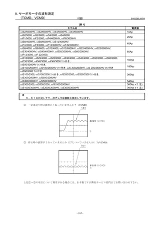 A. サーボモータの波形測定
   （TCMD、VCMD）                                   付録                                       B-65285JA/04

                                                   [表 1]
                                         モデル名                                             電流値
 αiS2/5000HV, αiS2/6000HV, αiS4/5000HV, αiS4/6000HV                                    10Ap
 αiS2/5000, αiS2/6000, αiS4/5000, αiS4/6000
                                                                                       20Ap
 αiF1/5000, αiF2/5000, αiF4/4000HV, αiF8/3000HV
 αiS8/4000HV, αiS8/6000HV, αiS12/4000HV,
                                                                                       40Ap
 αiF4/4000, αiF8/3000, αiF12/3000HV, αiF22/3000HV,
 αiS8/4000, αiS8/6000, αiS12/4000, αiS12/6000HV, αiS22/4000HV, αiS22/6000HV,
 αiS30/4000HV, αiS40/4000HV, αiS50/2000HV, αiS60/2000HV,                               80Ap
 αiF12/3000, αiF 22/3000,
 αiS12/6000, αiS22/4000, αiS22/6000, αiS30/4000, αiS40/4000, αiS50/2000, αiS60/2000,
                                                                                       160Ap
 αiF30/3000, αiF40/3000, αiF40/3000 ﾌｧﾝ付き,
 αiS50/3000HV ﾌｧﾝ付き,
                                                                                       180Ap
 αiS100/2500HV, αiS100/2500HV ﾌｧﾝ付き, αiS 200/2500HV, αiS 200/2500HV ﾌｧﾝ付き
 αiS50/3000 ﾌｧﾝ付き,
 αiS100/2500, αiS100/2500 ﾌｧﾝ付き, αiS200/2500, αiS200/2500 ﾌｧﾝ付き,                       360Ap
 αiS300/2000HV, αiS500/2000HV
 αiS300/3000HV, αiS500/3000HV                                                          540Ap
 αiS300/2000, αiS500/2000, αiS1000/2000HV                                              360Ap x 2 注)
 αiS1000/3000HV, αiS2000/2000HV, αiS3000/2000HV                                        360Ap x 4 注)


  注
      モータ 1 台に対してサーボアンプは複数台使用しています。

   ② 一定速送り時に波形がうねっていませんか？（VCMD）




   ③ 停止時の波形がうねっていませんか（ばたついていませんか）？(VCMD)




   上記①～③の項目について異常がある場合には、お手数ですが弊社サービス部門までお問い合わせ下さい。




                                                 - 162 -
 