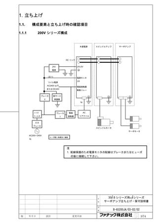 1. 立ち上げ
1.1.         構成要素と立ち上げ時の確認項目

1.1.1          200V シリーズ構成


                                                      共通電源         スピンドルアンプ       サーボアンプ




                                           DC リンク


                              24V                   24V,0V
                              電源


                          (注 1)
                                                    電源モニタ
                                                    3Φ
                          コイル電源
                         AC240V 以下
                                                    電磁接触器
                         または DC24V
                                                    駆動リレー

                    ブレーカ          雷サージ
                     2            保護器
                                                         3φ




             ノイズ                    ブレーカ    電磁                AC
             フィルタ                    1      接触器       リアクトル


              入力
             ブレーカ
                                                                   スピンドルモータ
                                                                                        サーボモータ

        AC200～240V
                           ユーザ殿に準備頂く機器
        3φ



                                           注
                                           1. 配線保護のため電源モニタの配線はブレーカまたはヒューズ
                                              の後に接続して下さい。




                                                                   名     30+-B シリーズ用α+シリーズ
                                                                   称   サーボアンプ立ち上げ・保守説明書

                                                                   図

                                                                   番          B-65285JA/03-02/02
                                                                                             ペ
 版      年月日              設計                    変更内容                                          ｜
                                                                                             ジ     3/74
 