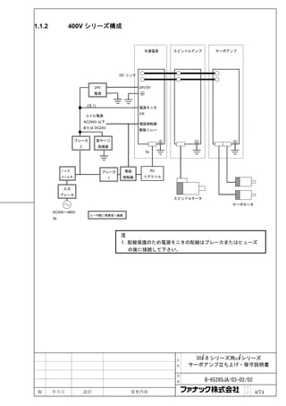 1.1.2          400V シリーズ構成


                                                      共通電源         スピンドルアンプ       サーボアンプ




                                           DC リンク


                              24V                   24V,0V
                              電源


                          (注 1)
                                                    電源モニタ
                                                    3Φ
                          コイル電源
                         AC240V 以下
                                                    電磁接触器
                         または DC24V
                                                    駆動リレー

                    ブレーカ          雷サージ
                     2            保護器
                                                         3φ




             ノイズ                    ブレーカ    電磁                AC
             フィルタ                    1      接触器       リアクトル


              入力
             ブレーカ
                                                                   スピンドルモータ
                                                                                        サーボモータ

        AC400～480V
                           ユーザ殿に準備頂く機器
        3φ



                                           注
                                           1. 配線保護のため電源モニタの配線はブレーカまたはヒューズ
                                              の後に接続して下さい。




                                                                   名     30+-B シリーズ用α+シリーズ
                                                                   称   サーボアンプ立ち上げ・保守説明書

                                                                   図

                                                                   番          B-65285JA/03-02/02
                                                                                             ペ
 版      年月日              設計                    変更内容                                          ｜
                                                                                             ジ     4/74
 