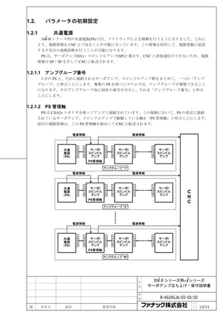 1.2.       パラメータの初期設定

1.2.1           共通電源
        30+-B シリーズ用の共通電源(PS)では、ソフトウェアによる制御を行うようになりました。これに
       より、電源情報を CNC 上で知ることが可能になっています。この情報を利用して、電源変動に起因
       する不具合の故障診断を行うことが可能になります。
        PS は、サーボアンプ(SV)・スピンドルアンプ(SP)と異なり、CNC と直接通信ができないため、電源
       情報は SP・SP を介して CNC に転送されます。

1.2.1.1    アンプグループ番号
        1 台の PS と、それに接続されるサーボアンプ、スピンドルアンプ群をまとめて、一つの「アンプ
       グループ」と呼ぶことにします。複数の PS を持つシステムでは、アンプグループが複数できること
       になります。そのアンプグループ毎に固有の番号を付与し、それを「アンプグループ番号」と呼ぶ
       ことにします。

1.2.1.2    PS 管理軸
        PS は CXA2x コネクタを使ってアンプと接続されています。この接続において、PS の直近に接続
       されているサーボアンプ、スピンドルアンプで駆動している軸を「PS 管理軸」と呼ぶことにします。
       前出の電源情報は、この PS 管理軸を経由して CNC に転送されます。

                        電源情報                             電源情報



                         C   C           C   C           C        C
                 共通      X   X    サーボ/   X   X    サーボ/   X        X    サーボ/
                         A   A           A   A           A        A
                 電源      2   2   スピンドル   2   2   スピンドル   2        2   スピンドル
                 （PS）    A   B    アンプ    A   B    アンプ    A        B    アンプ
                                 PS管理軸

                                         アンプグループ "1"
                        電源情報                             電源情報



                         C   C           C   C           C        C
                 共通      X   X    サーボ/   X   X    サーボ/   X        X    サーボ/
                         A   A           A   A           A        A
                 電源      2   2   スピンドル   2   2   スピンドル   2        2   スピンドル         C
                 （PS）    A   B    アンプ    A   B    アンプ    A        B    アンプ
                                                                                    N
                                 PS管理軸
                                                                                    C
                                         アンプグループ "2"




                        電源情報                             電源情報



                         C   C           C   C           C        C
                 共通      X   X    サーボ/   X   X    サーボ/   X        X    サーボ/
                         A   A           A   A           A        A
                 電源      2   2   スピンドル   2   2   スピンドル   2        2   スピンドル
                 （PS）    A   B    アンプ    A   B    アンプ    A        B    アンプ
                                 PS管理軸

                                         アンプグループ "N"




                                                             名     30+-B シリーズ用α+シリーズ
                                                             称   サーボアンプ立ち上げ・保守説明書

                                                             図

                                                             番         B-65285JA/03-02/02
                                                                                        ペ
 版        年月日     設計                     変更内容                                           ｜
                                                                                        ジ   13/74
 