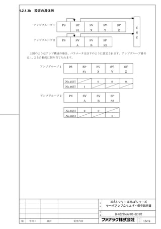 1.2.1.3b   設定の具体例



           アンプグループ 1     PS          SP          SV           SV         SV
                                                                                     C
                                     S1          X            Y          Z
                                                                                     N
                                                                                     C
           アンプグループ 2     PS          SV          SV           SP
                                        A        B            S2

      上図のようなアンプ構成の場合、パラメータは以下のように設定されます。アンプグループ番号
     は 1、2 と自動的に割り当てられます。


             アンプグループ 1          PS          SP        SV           SV         SV
                                            S1        X            Y          Z


                          No.2557                     0            0          0
                          No.4657           1


             アンプグループ 2          PS          SV        SV           SP
                                            A         B            S2


                              No.2557       2         0
                              No.4657                              0




                                                          名      30+-B シリーズ用α+シリーズ
                                                          称    サーボアンプ立ち上げ・保守説明書

                                                          図

                                                          番             B-65285JA/03-02/02
                                                                                         ペ
 版    年月日       設計                   変更内容                                                ｜
                                                                                         ジ   15/74
 