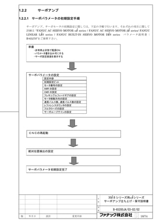 1.2.2           サーボアンプ

1.2.2.1    サーボパラメータの初期設定手順

     サーボアンプ、サーボモータの初期設定に関しては、下記の手順で行います。それぞれの項目に関して
     詳細は “FANUC AC SERVO MOTOR α+ series / FANUC AC SERVO MOTOR β+ series/ FANUC
     LINEAR L+S series / FANUC BUILT-IN SERVO MOTOR D+S series パ ラ メ ー タ 説 明 書 :
     B-65270”をご参照下さい。


        準備
             -非常停止状態で電源ＯＮ
             -パラメータ書き込み可にする
             -サーボ設定画面を表示する




        サーボパラメータの設定
                 設定内容
                 初期設定ビット
                 モータ番号の設定
                 AMR の設定
                 CMR の設定
                 フレキシブルフィードギアの設定
                 モータ移動方向の設定
                 速度パルス数、速度パルス数の設定
                 レファレンスカウンタの設定
                 フルクローズの設定
                 サーボループゲインの設定




          ＣＮＣの再起動




        絶対位置検出の設定




        サーボパラメータ初期設定完了




                                                名     30+-B シリーズ用α+シリーズ
                                                称   サーボアンプ立ち上げ・保守説明書

                                                図

                                                番        B-65285JA/03-02/02
                                                                        ペ
 版        年月日     設計            変更内容                                    ｜
                                                                        ジ     16/74
 