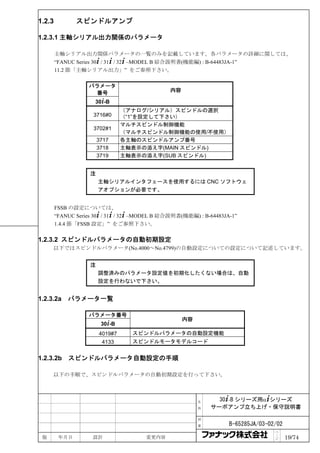 1.2.3          スピンドルアンプ

1.2.3.1 主軸シリアル出力関係のパラメータ

        主軸シリアル出力関係パラメータの一覧のみを記載しています。各パラメータの詳細に関しては、
        “FANUC Series 30+ / 31+ / 32+ –MODEL B 結合説明書(機能編) : B-64483JA-1”
        11.2 節「主軸シリアル出力」” をご参照下さい。

                    パラメータ
                                                内容
                      番号
                      30i-B
                                 （アナログ/シリアル）スピンドルの選択
                     3716#0      （“1”を設定して下さい）
                                 マルチスピンドル制御機能
                     3702#1
                                 （マルチスピンドル制御機能の使用/不使用）
                        3717     各主軸のスピンドルアンプ番号
                        3718     主軸表示の添え字(MAIN スピンドル)
                        3719     主軸表示の添え字(SUB スピンドル)


                    注
                        主軸シリアルインタフェースを使用するには CNC ソフトウェ
                        アオプションが必要です。


        FSSB の設定については、
        “FANUC Series 30+ / 31+ / 32+ –MODEL B 結合説明書(機能編) : B-64483JA-1”
        1.4.4 節「FSSB 設定」” をご参照下さい。

1.2.3.2 スピンドルパラメータの自動初期設定
     以下ではスピンドルパラメータ(No.4000～No.4799)の自動設定についての設定について記述しています。


                    注
                        調整済みのパラメータ設定値を初期化したくない場合は、自動
                        設定を行わないで下さい。


1.2.3.2a    パラメータ一覧

                    パラメータ番号
                                                     内容
                         30i-B
                        4019#7     スピンドルパラメータの自動設定機能
                         4133      スピンドルモータモデルコード


1.2.3.2b    スピンドルパラメータ自動設定の手順

     以下の手順で、スピンドルパラメータの自動初期設定を行って下さい。



                                                          名     30+-B シリーズ用α+シリーズ
                                                          称   サーボアンプ立ち上げ・保守説明書

                                                          図

                                                          番          B-65285JA/03-02/02
                                                                                    ペ
 版       年月日         設計                 変更内容                                        ｜
                                                                                    ジ     19/74
 