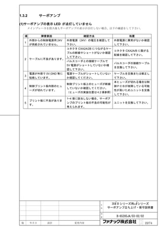 1.3.2          サーボアンプ

(1)サーボアンプの表示 LED が点灯していません
         メインブレーカを投入後もサーボアンプの表示が点灯しない場合、以下の確認をして下さい。

     項         障害要因                確認方法                    処置
         外部からの制御電源用 24V     外部電源（24V）の電圧を確認して     外部電源に異常がないか確認
     1
         が供給されていません。        下さい。                  して下さい。
                            コネクタ CXA2A/2B につながるケー
                                                  コネクタ CXA2A/B に繋がる
                            ブルの断線やショートがないか確認
                                                  配線を確認して下さい。
                            して下さい。
     2   ケーブルに不良があります。
                            パルスコーダとの接続ケーブルで
                                                  パルスコーダの接続ケーブル
                            5V 電源がショートしていないか確
                                                  を交換して下さい。
                            認して下さい。
         電源が外部で 0V,GND 等に   電源ケーブルがショートしていない      ケーブルを交換または修正し
     3
         短絡しています。           か確認してください。            て下さい。
                                                 本ヒューズが切れる場合は制
                            制御プリント板上のヒューズが断線
         制御プリント板内部のヒュ                            御ＰＣＢが故障している可能
     4                      していないか確認してください。
         ーズが切れています。                              性が高いためユニットを交換
                            （ヒューズの実装位置は 4.2 項参照）
                                                 して下さい。
                            1~4 項に該当しない場合、サーボア
         プリント板に不良がありま
     5                      ンプのプリント板の不良の可能性が      ユニットを交換して下さい。
         す。
                            考えられます。




                                            名     30+-B シリーズ用α+シリーズ
                                            称   サーボアンプ立ち上げ・保守説明書

                                            図

                                            番      B-65285JA/03-02/02
                                                                  ペ
 版       年月日     設計            変更内容                               ｜
                                                                  ジ     22/74
 