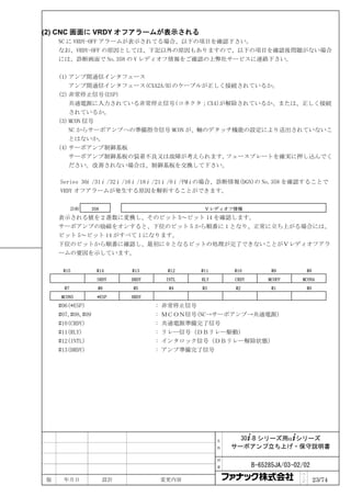 (2) CNC 画面に VRDY オフアラームが表示される
    NC に VRDY-OFF アラームが表示されてる場合、以下の項目を確認下さい。
    なお、VRDY-OFF の原因としては、下記以外の原因もありますので、以下の項目を確認後問題がない場合
    には、診断画面で No.358 の V レディオフ情報をご確認の上弊社サービスに連絡下さい。

    (1) アンプ間通信インタフェース
        アンプ間通信インタフェース(CXA2A/B)のケーブルが正しく接続されているか。
    (2) 非常停止信号(ESP)
        共通電源に入力されている非常停止信号(コネクタ；CX4)が解除されているか、または、正しく接続
        されているか。
    (3) MCON 信号
        NC からサーボアンプへの準備指令信号 MCON が、軸のデタッチ機能の設定により送出されていないこ
        とはないか。
    (4) サーボアンプ制御基板
        サーボアンプ制御基板の装着不良又は故障が考えられます。     フェースプレートを確実に押し込んでく
        ださい。改善されない場合は、制御基板を交換して下さい。

    Series 30i /31 i /32 i /16 i /18 i /21 i /0 i /PM i の場合、診断情報(DGN)の No.358 を確認することで
    VRDY オフアラームが発生する原因を解析することができます。


           診断     358                            Ｖレディオフ情報
    表示される値を２進数に変換し、そのビット 5～ビット 14 を確認します。
    サーボアンプの励磁をオンすると、下位のビット 5 から順番に 1 となり、正常に立ち上がる場合には、
    ビット 5～ビット 14 がすべて 1 になります。
    下位のビットから順番に確認し、最初に 0 となるビットの処理が完了できないことがＶレディオフアラ
    ームの要因を示しています。

     #15            #14      #13         #12    #11       #10          #9           #8
                    SRDY     DRDY        INTL   RLY       CRDY        MCOFF     MCONA
      #7            #6       #5           #4    #3        #2           #1           #0
    MCONS           *ESP     HRDY
    #06(*ESP)                       :   非常停止信号
    #07,#08,#09                     :   ＭＣＯＮ信号(NC→サーボアンプ→共通電源)
    #10(CRDY)                       :   共通電源準備完了信号
    #11(RLY)                        :   リレー信号（ＤＢリレー駆動）
    #12(INTL)                       :   インタロック信号（ＤＢリレー解除状態）
    #13(DRDY)                       :   アンプ準備完了信号




                                                      名     30+-B シリーズ用α+シリーズ
                                                      称   サーボアンプ立ち上げ・保守説明書

                                                      図

                                                      番          B-65285JA/03-02/02
                                                                                ペ
版    年月日                設計              変更内容                                    ｜
                                                                                ジ        23/74
 
