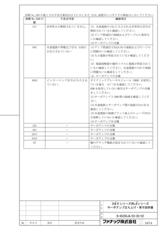 診断 No.358 の値と主な不具合要因を以下に示します。なお、通電中にコネクタの挿抜はしないでください。
    診断 No.358 の      不具合内容                確認項目
        値
      417    非常停止が解除されていません。 (1) 共通電源の CX4 に入力される非常停止信号が
                             解除されているか確認してください。
                             (2)アンプ間通信の接続およびケーブルに異常な
                             いか確認してください。
                             (3)サーボアンプの交換
      993    共通電源の準備完了信号（CRDY） (1)アンプ間通信(CXA2A/B)の接続およびケーブル
             が出力されていない         に問題ないか確認してください。
                               (2)入力電源が供給されているか確認してくださ
                               い。
                               (3) 電磁接触器の操作コイルに電源が供給されて
                               いるか確認してください。共通電源の CX3 の接続
                               に問題ないか確認をしてください。
                               (4) サーボアンプの交換
      4065   インターロック信号が入力され ダイナミックブレーキモジュール（DBM）を使用し
             ていない。          ている場合 (1)~(4)を確認してください。
                            DBM を使用していない場合はサーボアンプの交換
                            をしてください。
                            (1)サーボアンプと DBM 間の接続を確認してくだ
                            さい。
                            (2)共通電源とサーボアンプ間の接続(CX1A/B)を
                            確認してください。
                            (3)共通電源の制御プリント板上のヒューズ(FU2)
                            が溶断していないか確認してください。
                            (4)サーボアンプを交換
      225            －          サーボアンプの交換
      481            －          サーボアンプの交換
      2017           －          サーボアンプの交換
      8161           －          サーボアンプの交換
       97            －          軸のデタッチ機能が設定されていないか確認して
                                ください。




                                    名     30+-B シリーズ用α+シリーズ
                                    称   サーボアンプ立ち上げ・保守説明書

                                    図

                                    番       B-65285JA/03-02/02
                                                           ペ
版    年月日     設計          変更内容                              ｜
                                                           ジ     24/74
 