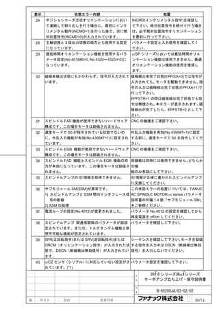 表示                状態エラー内容                                 処置
    24    ポジションコーダ方式オリエンテーションにおい                INCMD(インクリメンタル指令)を確認し
          て連続して割り出しを行う場合に、最初にインク                て下さい。絶対位置指令を続けて行う場合
          リメンタル動作(INCMD=1)を行った後で、次に絶            は、必ず絶対位置指令オリエンテーション
          対位置指令(INCMD=0)が入力されています。              を最初に行って下さい。
    26    主軸切換と３段出力切換の両方とも使用する設定                パラメータ設定と入力信号を確認してく
          になっています。                              ださい。
    29    最短時間オリエンテーション機能を使用するパラ                αiSP シリーズにおいては最短時間オリエ
          メータ設定(No.4018#6=0, No.4320～4323≠0)に   ンテーション機能は使用できません。最適
          なっています。                               オリエンテーション機能の使用を推奨し
                                                ます。
    30    磁極未検出状態にもかかわらず、指令が入力されて 磁極検出未完了状態(EPFIXA=0)では指令が
          います。                    入力されても、   モータを駆動できません。 指
                                  令の入力は磁極検出完了状態(EPFIXA=1)で
                                  行って下さい。
                                  EPFSTR=1 の間は磁極検出完了状態でも指
                                  令は無視され、   本エラーが表示されます。 磁
                                  極検出が完了したら、EPFSTR=0 として下
                                  さい。
    31    スピンドル FAD 機能が使用できないハードウェア CNC の機種をご確認下さい。
          構成です。この場合モータは励磁されません。
    32    速度モードで S0 が指令されている状態でないの      外乱入力機能を有効(No.4395#7=1)に設定
          に、外乱入力機能が有効(No.4395#7=1)に設定され する前に、速度モードで S0 を指令してくだ
          ています。                         さい。
    33    スピンドル EGB 機能が使用できないハードウェア CNC の機種をご確認下さい。
          構成です。この場合モータは励磁されません。
    34    スピンドル FAD 機能とスピンドル EGB 機能の双 両機能は同時には使用できません。どちらか
          方が有効になっています。この場合モータは励磁さ の機
          れません。                       能のみ有効にして下さい。
    35    スピンドルアンプの ID 情報を取得できません。              ID 情報が正確に書かれたスピンドルアンプ
                                                に交換してください。
    36    サブモジュール SM(SSM)が異常です。                 この状態エラーの処置については、FANUC
          1) スピンドルアンプと SSM 間のインタフェース信           AC SPINDLE MOTOR αi series パラメータ
             号の断線                               説明書のⅣ編 1.4 節「サブモジュール SM」
          2) SSM の故障                            をご参照ください。
    37    電流ループの設定(No.4012)が変更されました。            パラメータ No.4012 の設定を確認してから
                                                再度電源を off/on してください。
    38    スピンドルアンプ 間通信関係のパラメータが誤設 パラメータを確認して下さい。
          定されています。または、トルクタンデム機能と併
          用不可能な機能が設定されています。
    39    SFR(正回転指令)または SRV(逆回転指令)または シーケンスを確認して下さい。モータを励磁
          ORCM（オリエンテーション指令）が入力された状 する指令を入力中は DSCN（断線検出無効
          態で、DSCN（断線検出無効信号）が入力されてい 信号）を入力しないでください。
          ます。
    43    αiCZ センサ（シリアル）に対応していない設定がさ パラメータ設定を確認して下さい。
          れています。(*1)

                                                 名     30+-B シリーズ用α+シリーズ
                                                 称   サーボアンプ立ち上げ・保守説明書

                                                 図

                                                 番         B-65285JA/03-02/02
                                                                          ペ
版        年月日     設計              変更内容                                     ｜
                                                                          ジ     30/74
 