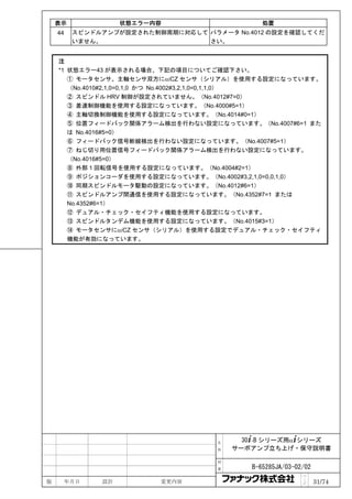 表示              状態エラー内容                    処置
    44    スピンドルアンプが設定された制御周期に対応して パラメータ No.4012 の設定を確認してくだ
          いません。                   さい。


    注
    *1 状態エラー43 が表示される場合、下記の項目についてご確認下さい。
       ① モータセンサ、主軸センサ双方にαiCZ センサ（シリアル）を使用する設定になっています。
       （No.4010#2,1,0=0,1,0 かつ No.4002#3,2,1,0=0,1,1,0）
       ② スピンドル HRV 制御が設定されていません。（No.4012#7=0）
       ③ 差速制御機能を使用する設定になっています。（No.4000#5=1）
       ④ 主軸切換制御機能を使用する設定になっています。（No.4014#0=1）
       ⑤ 位置フィードバック関係アラーム検出を行わない設定になっています。（No.4007#6=1 また
       は No.4016#5=0）
       ⑥ フィードバック信号断線検出を行わない設定になっています。（No.4007#5=1）
       ⑦ ねじ切り用位置信号フィードバック関係アラーム検出を行わない設定になっています。
       （No.4016#5=0）
       ⑧ 外部 1 回転信号を使用する設定になっています。（No.4004#2=1）
       ⑨ ポジションコーダを使用する設定になっています。（No.4002#3,2,1,0=0,0,1,0）
       ⑩ 同期スピンドルモータ駆動の設定になっています。（No.4012#6=1）
       ⑪ スピンドルアンプ間通信を使用する設定になっています。（No.4352#7=1 または
       No.4352#6=1）
       ⑫ デュアル・チェック・セイフティ機能を使用する設定になっています。
       ⑬ スピンドルタンデム機能を使用する設定になっています。（No.4015#3=1）
       ⑭ モータセンサにαiCZ センサ（シリアル）を使用する設定でデュアル・チェック・セイフティ
       機能が有効になっています。




                                     名     30+-B シリーズ用α+シリーズ
                                     称   サーボアンプ立ち上げ・保守説明書

                                     図

                                     番      B-65285JA/03-02/02
                                                           ペ
版        年月日   設計         変更内容                             ｜
                                                           ジ     31/74
 