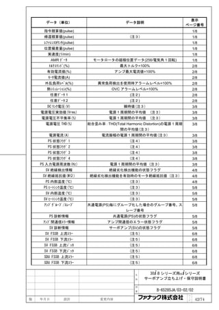 表示
      データ（単位）                             データ説明
                                                                        ページ番号
     指令積算値(pulse)                                                           1/8
     帰還積算値(pulse)                           (注３)                            1/8
     ﾚﾌｧﾚﾝｽｶｳﾝﾀ(pulse)                                                      1/8
     位置偏差量(pulse)                                                           1/8
       実速度(1/min)                                                           1/8
          AMR ﾃﾞｰﾀ         モータロータの磁極位置データ(256/電気角 1 回転)                     1/8
       ﾄﾙｸｺﾏﾝﾄﾞ(%)                      最大トルク=100%                          2/8
      有効電流値(%)                       アンプ最大電流値=100%                          2/8
       ﾓｰﾀ電流値(A)                                                            2/8
     外乱負荷ﾚﾍﾞﾙ(%)             異常負荷検出を使用時アラームレベル=100%                         2/8
      熱ｼﾐｭﾚｰｼｮﾝ(%)                  OVC アラームレベル=100%                        2/8
          任意ﾃﾞｰﾀ 1                          (注２)                            2/8
          任意ﾃﾞｰﾀ 2                          (注２)                            2/8
      DC ﾘﾝｸ電圧(V)                        瞬時値(注３)                            3/8
    電源電圧実効値(Vrms)                 電源 1 周期間の平均値       (注３)                   3/8
    電源電圧不平衡率(%)                   電源 1 周期間の平均値       (注３)                   3/8
      電源電圧 THD(%)        総合歪み率：THD(Total Harmonic Distortion)の電源 1 周期       3/8
                                    間の平均値(注３)
       電源電流(A)                 電流振幅の電源 1 周期間の平均値(注３)                        3/8
       PS 状態ﾌﾗｸﾞ 1                          (注４)                            3/8
       PS 状態ﾌﾗｸﾞ 2                          (注４)                            3/8
       PS 状態ﾌﾗｸﾞ 3                          (注４)                            3/8
       PS 状態ﾌﾗｸﾞ 4                          (注４)                            3/8
    PS 入力電源周波数(Hz)                 電源 1 周期間の平均値 (注３)                        3/8
      SV 絶縁検出情報                    絶縁劣化検出機能の状態フラグ                           4/8
     SV 絶縁抵抗値(MΩ)         絶縁劣化検出機能を有効時のモータ絶縁抵抗値 (注３)                        4/8
      PS 内部温度(℃)                            (注３)                            4/8
     PS ﾋｰﾄｼﾝｸ温度(℃)                         (注３)                            5/8
      SV 内部温度(℃)                            (注３)                            5/8
     SV ﾋｰﾄｼﾝｸ温度(℃)                         (注３)                            5/8
     ｱﾝﾌﾟｸﾞﾙｰﾌﾟ/ｽﾚｰﾌﾞ    共通電源(PS)毎にグループ化した場合のグループ番号、ス                       5/8
                                     レーブ番号
       PS 診断情報                      共通電源(PS)の状態フラグ                          5/8
     ｱﾝﾌﾟ間通信ｴﾗｰ情報                 アンプ間通信のエラー状態フラグ                           5/8
       SV 診断情報                     サーボアンプ(SV)の状態フラグ                         5/8
     SV FSSB 上流ｴﾗｰ                          (注５)                            6/8
     SV FSSB 下流ｴﾗｰ                          (注５)                            6/8
     SV FSSB 上流ｼﾞｯﾀ                         (注５)                            6/8
     SV FSSB 下流ｼﾞｯﾀ                         (注５)                            6/8
     SDU FSSB 上流ｴﾗｰ                         (注５)                            6/8
     SDU FSSB 下流ｴﾗｰ                         (注５)                            6/8


                                               名     30+-B シリーズ用α+シリーズ
                                               称   サーボアンプ立ち上げ・保守説明書

                                               図

                                               番         B-65285JA/03-02/02
                                                                        ペ
版   年月日         設計            変更内容                                      ｜
                                                                        ジ     42/74
 