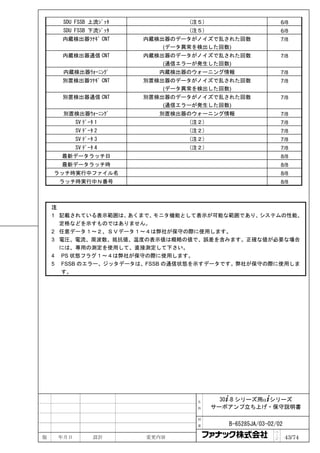 SDU FSSB 上流ｼﾞｯﾀ           (注５)                         6/8
      SDU FSSB 下流ｼﾞｯﾀ           (注５)                         6/8
      内蔵検出器ﾂﾅｷﾞ CNT     内蔵検出器のデータがノイズで乱された回数                 7/8
                            (データ異常を検出した回数)
      内蔵検出器通信 CNT       内蔵検出器のデータがノイズで乱された回数                 7/8
                            (通信エラーが発生した回数)
      内蔵検出器ｳｫｰﾆﾝｸﾞ        内蔵検出器のウォーニング情報                     7/8
      別置検出器ﾂﾅｷﾞ CNT     別置検出器のデータがノイズで乱された回数                 7/8
                            (データ異常を検出した回数)
      別置検出器通信 CNT       別置検出器のデータがノイズで乱された回数                 7/8
                            (通信エラーが発生した回数)
      別置検出器ｳｫｰﾆﾝｸﾞ        別置検出器のウォーニング情報                     7/8
           SV ﾃﾞｰﾀ 1            (注２)                         7/8
           SV ﾃﾞｰﾀ 2            (注２)                         7/8
           SV ﾃﾞｰﾀ 3            (注２)                         7/8
           SV ﾃﾞｰﾀ 4            (注２)                         7/8
      最新データラッチ日                                              8/8
      最新データラッチ時                                              8/8
    ラッチ時実行中ファイル名                                             8/8
     ラッチ時実行中Ｎ番号                                              8/8



    注
    1 記載されている表示範囲は、  あくまで、モニタ機能として表示が可能な範囲であり、  システムの性能、
      定格などを示すものではありません。
    2 任意データ１～２、ＳＶデータ１～４は弊社が保守の際に使用します。
    3 電圧、電流、周波数、抵抗値、温度の表示値は概略の値で、誤差を含みます。正確な値が必要な場合
      には、専用の測定を使用して、直接測定して下さい。
    4 PS 状態フラグ１～４は弊社が保守の際に使用します。
    5 FSSB のエラー、ジッタデータは、FSSB の通信状態を示すデータです。弊社が保守の際に使用しま
      す。




                                  名      30+-B シリーズ用α+シリーズ
                                  称    サーボアンプ立ち上げ・保守説明書

                                  図

                                  番       B-65285JA/03-02/02
                                                         ペ
版    年月日          設計    変更内容                             ｜
                                                         ジ     43/74
 