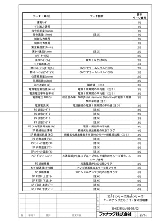 表示
      データ（単位）                             データ説明
                                                                        ページ番号
          運転ﾓｰﾄﾞ                                                            1/9
       ｷﾞｱ/出力選択                                                             1/9
     指令分配量(pulse)                                                           1/9
      指令速度(1/min)                           (注２)                            1/9
       制御入力信号                                                               1/9
       制御出力信号                                                               1/9
     実主軸速度(1/min)                                                           2/9
      実ﾓｰﾀ速度(1/min)                         (注２)                            2/9
        ﾛｰﾄﾞﾒｰﾀ(%)                                                          2/9
        ﾄﾙｸｺﾏﾝﾄﾞ(%)                     最大トルク=100%                          2/9
       ﾓｰﾀ電流値(A)                                                            2/9
     熱ｼﾐｭﾚｰｼｮﾝ(ﾓｰﾀ)(%)              OVC アラームレベル=100%                        2/9
    熱ｼﾐｭﾚｰｼｮﾝ(ｱﾝﾌﾟ)(%)              OVC アラームレベル=100%                        2/9
     位置偏差量(pulse)                                                           2/9
      同期誤差(pulse)                                                           2/9
       DC ﾘﾝｸ電圧(V)                       瞬時値 (注３)                           3/9
    電源電圧実効値(Vrms)                  電源 1 周期間の平均値      (注３)                   3/9
    電源電圧不平衡率(%)                    電源 1 周期間の平均値      (注３)                   3/9
      電源電圧 THD(%)        総合歪み率：THD(Total Harmonic Distortion)の電源 1 周期       3/9
                                    間の平均値(注３)
        電源電流(A)                電流振幅の電源 1 周期間の平均値(注３)                        3/9
       PS 状態ﾌﾗｸﾞ 1                          (注５)                            3/9
       PS 状態ﾌﾗｸﾞ 2                          (注５)                            3/9
       PS 状態ﾌﾗｸﾞ 3                          (注５)                            3/9
       PS 状態ﾌﾗｸﾞ 4                          (注５)                            3/9
    PS 入力電源周波数(Hz)                    電源 1 周期間の平均値                          3/9
      SP 絶縁検出情報                    絶縁劣化検出機能の状態フラグ                           4/9
     SP 絶縁抵抗値(MΩ)         絶縁劣化検出機能を有効時のモータ絶縁抵抗値 (注３)                        4/9
      PS 内部温度(℃)                            (注３)                            5/9
     PS ﾋｰﾄｼﾝｸ温度(℃)                         (注３)                            5/9
      SP 内部温度(℃)                            (注３)                            5/9
     SP ﾋｰﾄｼﾝｸ温度(℃)                         (注３)                            5/9
     ｱﾝﾌﾟｸﾞﾙｰﾌﾟ/ｽﾚｰﾌﾞ    共通電源(PS)毎にグループ化した場合のグループ番号、ス                       5/9
                                     レーブ番号
        PS 診断情報                     共通電源(PS)の状態フラグ                          5/9
     ｱﾝﾌﾟ間通信ｴﾗｰ情報                 アンプ間通信のエラー状態フラグ                           5/9
        SP 診断情報                  スピンドルアンプ(SP)の状態フラグ                         5/9
      SP FSSB 上流ｴﾗｰ                         (注６)                            6/9
      SP FSSB 下流ｴﾗｰ                         (注６)                            6/9
     SP FSSB 上流ｼﾞｯﾀ                         (注６)                            6/9
     SP FSSB 下流ｼﾞｯﾀ                         (注６)                            6/9


                                               名     30+-B シリーズ用α+シリーズ
                                               称   サーボアンプ立ち上げ・保守説明書

                                               図

                                               番         B-65285JA/03-02/02
                                                                        ペ
版   年月日         設計             変更内容                                     ｜
                                                                        ジ     45/74
 