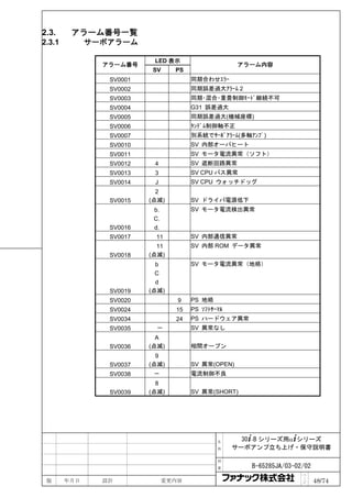 2.3.     アラーム番号一覧
2.3.1         サーボアラーム

                           LED 表示
                アラーム番号                               アラーム内容
                           SV     PS
                 SV0001                同期合わせｴﾗｰ
                 SV0002                同期誤差過大ｱﾗｰﾑ 2
                 SV0003                同期･混合･重畳制御ﾓｰﾄﾞ継続不可
                 SV0004                G31 誤差過大
                 SV0005                同期誤差過大(機械座標)
                 SV0006                ﾀﾝﾃﾞﾑ制御軸不正
                 SV0007                別系統でｻｰﾎﾞｱﾗｰﾑ(多軸ｱﾝﾌﾟ)
                 SV0010                SV 内部オーバヒート
                 SV0011                SV モータ電流異常（ソフト）
                 SV0012    4           SV 遮断回路異常
                 SV0013    3           SV CPU バス異常
                 SV0014    J           SV CPU ウォッチドッグ
                            2
                 SV0015   (点滅)         SV ドライバ電源低下
                           b.          SV モータ電流検出異常
                           C.
                 SV0016    d.
                 SV0017    11          SV 内部通信異常
                            11         SV 内部 ROM データ異常
                 SV0018   (点滅)
                            b          SV モータ電流異常（地絡）
                            C
                            d
                 SV0019   (点滅)
                 SV0020            9   PS 地絡
                 SV0024           15   PS ｿﾌﾄｻｰﾏﾙ
                 SV0034           24   PS ハードウェア異常
                 SV0035     －          SV 異常なし
                            A
                 SV0036   (点滅)         相間オープン
                            9
                 SV0037   (点滅)         SV 異常(OPEN)
                 SV0038    －           電流制御不良
                            8
                 SV0039   (点滅)         SV 異常(SHORT)




                                               名      30+-B シリーズ用α+シリーズ
                                               称    サーボアンプ立ち上げ・保守説明書

                                               図

                                               番       B-65285JA/03-02/02
                                                                      ペ
 版      年月日     設計              変更内容                                  ｜
                                                                      ジ     48/74
 