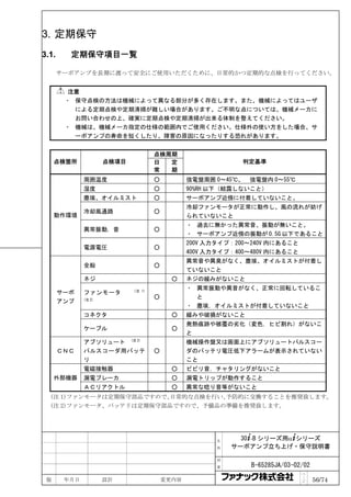 3. 定期保守
3.1.     定期保守項目一覧

       サーボアンプを長期に渡って安全にご使用いただくために、日常的かつ定期的な点検を行ってください。


         注意
        ・ 保守点検の方法は機械によって異なる部分が多く存在します。また、機械によってはユーザ
          による定期点検や定期清掃が難しい場合があります。ご不明な点については、機械メーカに
          お問い合わせの上、確実に定期点検や定期清掃が出来る体制を整えてください。
        ・ 機械は、機械メーカ指定の仕様の範囲内でご使用ください。仕様外の使い方をした場合、サ
          ーボアンプの寿命を短くしたり、障害の原因になったりする恐れがあります。


                                     点検周期
     点検箇所             点検項目           日  定                    判定基準
                                     常  期
              周囲温度                   ○          強電盤周囲 0～45℃、   強電盤内 0～55℃
              湿度                     ○          90%RH 以下（結露しないこと）
              塵埃、オイルミスト              ○          サーボアンプ近傍に付着していないこと。
                                                冷却ファンモータが正常に動作し、風の流れが妨げ
              冷却風通路                  ○
     動作環境                                       られていないこと
                                                ・ 過去に無かった異常音、振動が無いこと。
              異常振動，音                 ○
                                                ・ サーボアンプ近傍の振動が 0.5G 以下であること
                                                200V 入力タイプ：200～240V 内にあること
              電源電圧                   ○
                                                400V 入力タイプ：400～480V 内にあること
                                                異常音や異臭がなく、塵埃、オイルミストが付着し
              全般                     ○
                                                ていないこと
              ネジ                           ○    ネジの緩みがないこと
                             (注 1)
                                                ・ 異常振動や異音がなく、正常に回転しているこ
       サーボ    ファンモータ
              (注 2)
                                     ○            と
       アンプ
                                                ・ 塵埃，オイルミストが付着していないこと
              コネクタ                         ○    緩みや破損がないこと
                                                発熱痕跡や被覆の劣化（変色，ヒビ割れ）がないこ
              ケーブル                         ○
                                                と
              アブソリュート (注 2)                     機械操作盤又は画面上にアブソリュートパルスコー
       ＣＮＣ    パルスコーダ用バッテ             ○          ダのバッテリ電圧低下アラームが表示されていない
              リ                                 こと
              電磁接触器                        ○    ビビリ音，チャタリングがないこと
     外部機器     漏電ブレーカ                       ○    漏電トリップが動作すること
              ＡＣリアクトル                      ○    異常な唸り音等がないこと
  (注 1)ファンモータは定期保守部品ですので、日常的な点検を行い、予防的に交換することを推奨致します。
  (注 2)ファンモータ、バッテリは定期保守部品ですので、予備品の準備を推奨致します。




                                                       名     30+-B シリーズ用α+シリーズ
                                                       称   サーボアンプ立ち上げ・保守説明書

                                                       図

                                                       番       B-65285JA/03-02/02
                                                                              ペ
 版      年月日           設計                 変更内容                                 ｜
                                                                              ジ     56/74
 